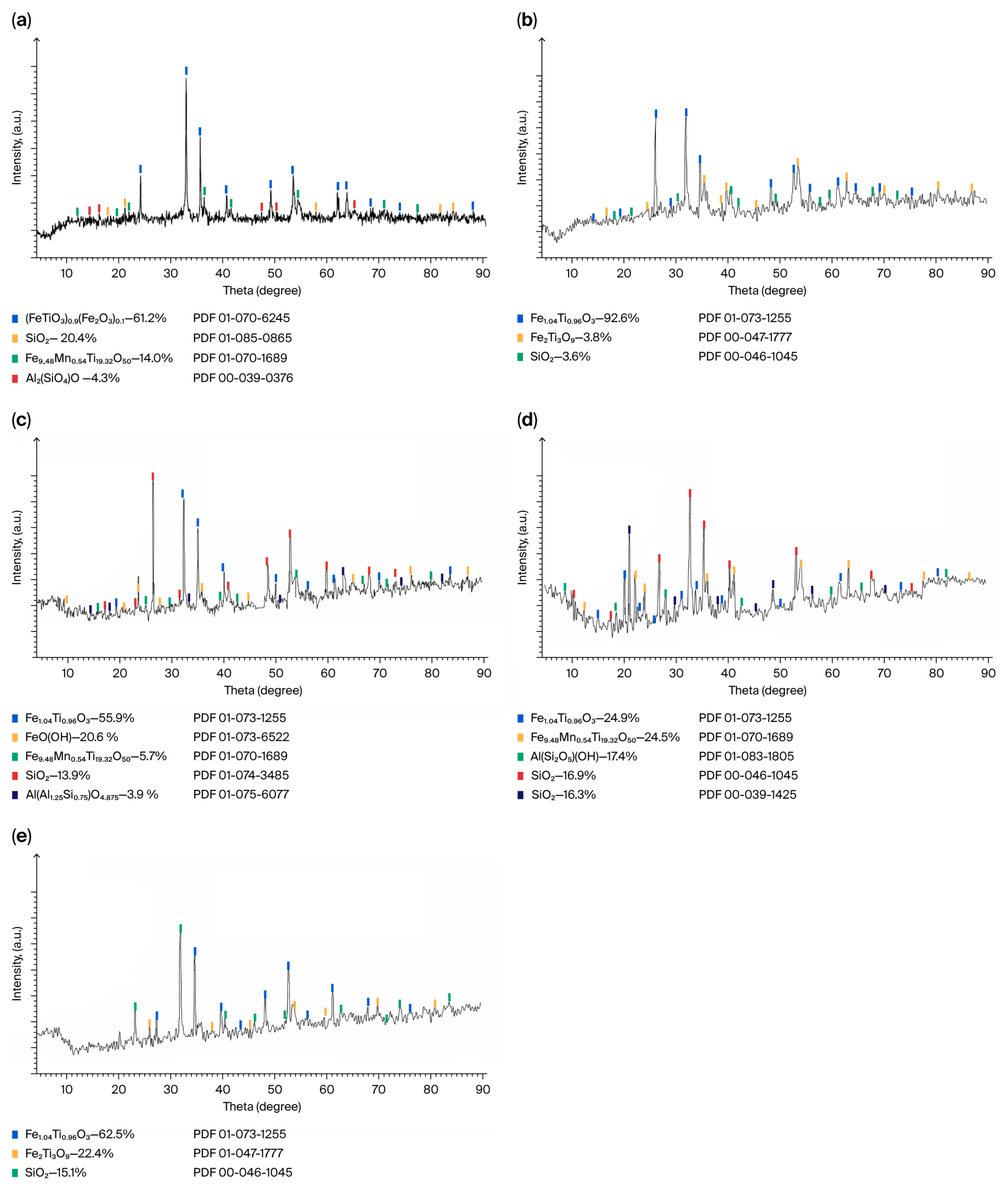 Minerals 15 00906 g003