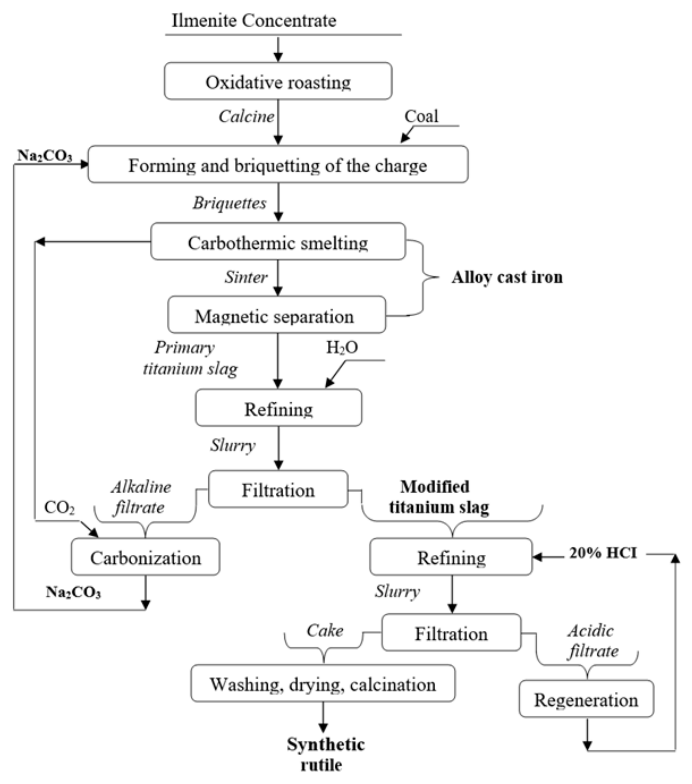 Minerals 15 00906 g006