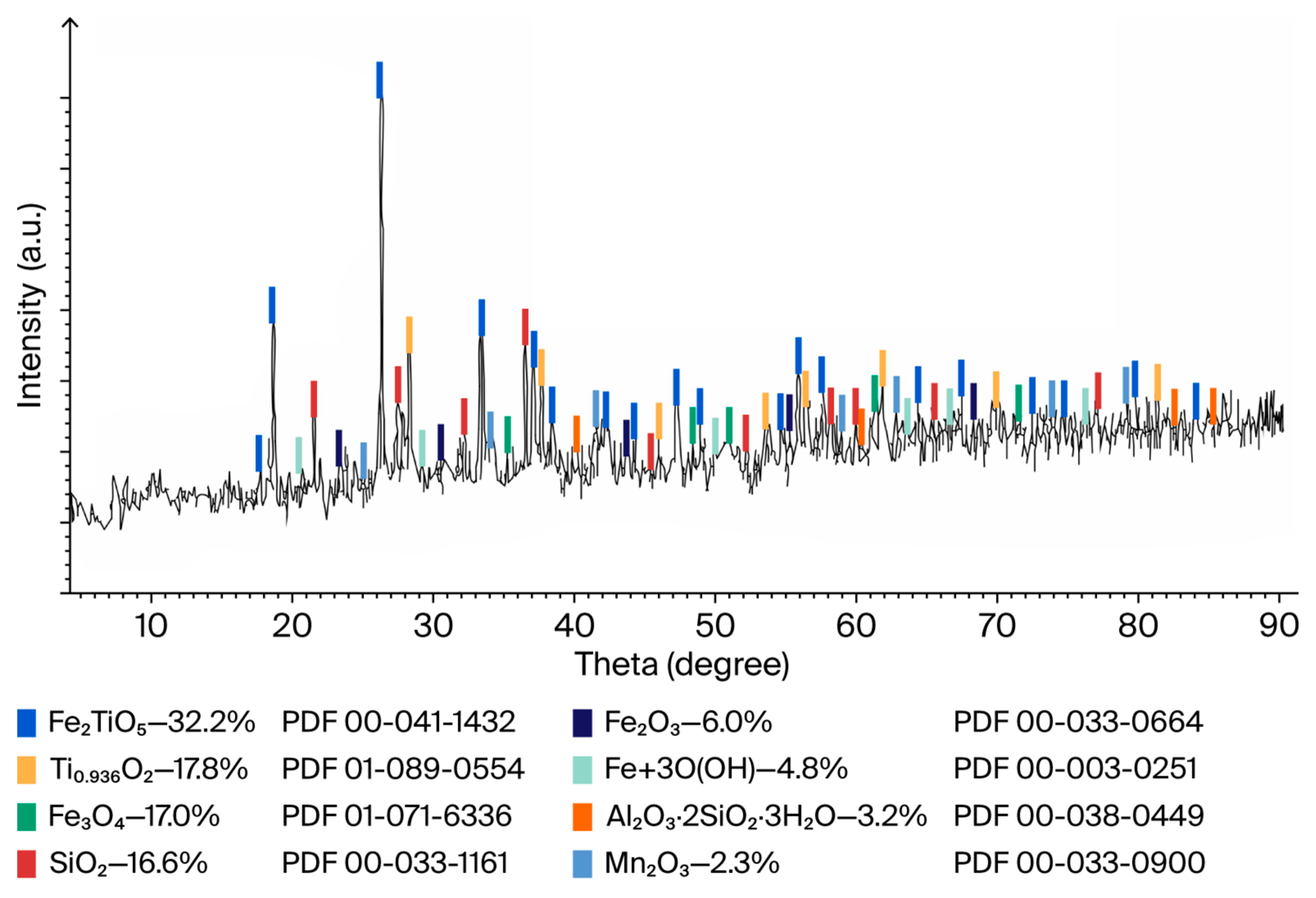 Minerals 15 00906 g007