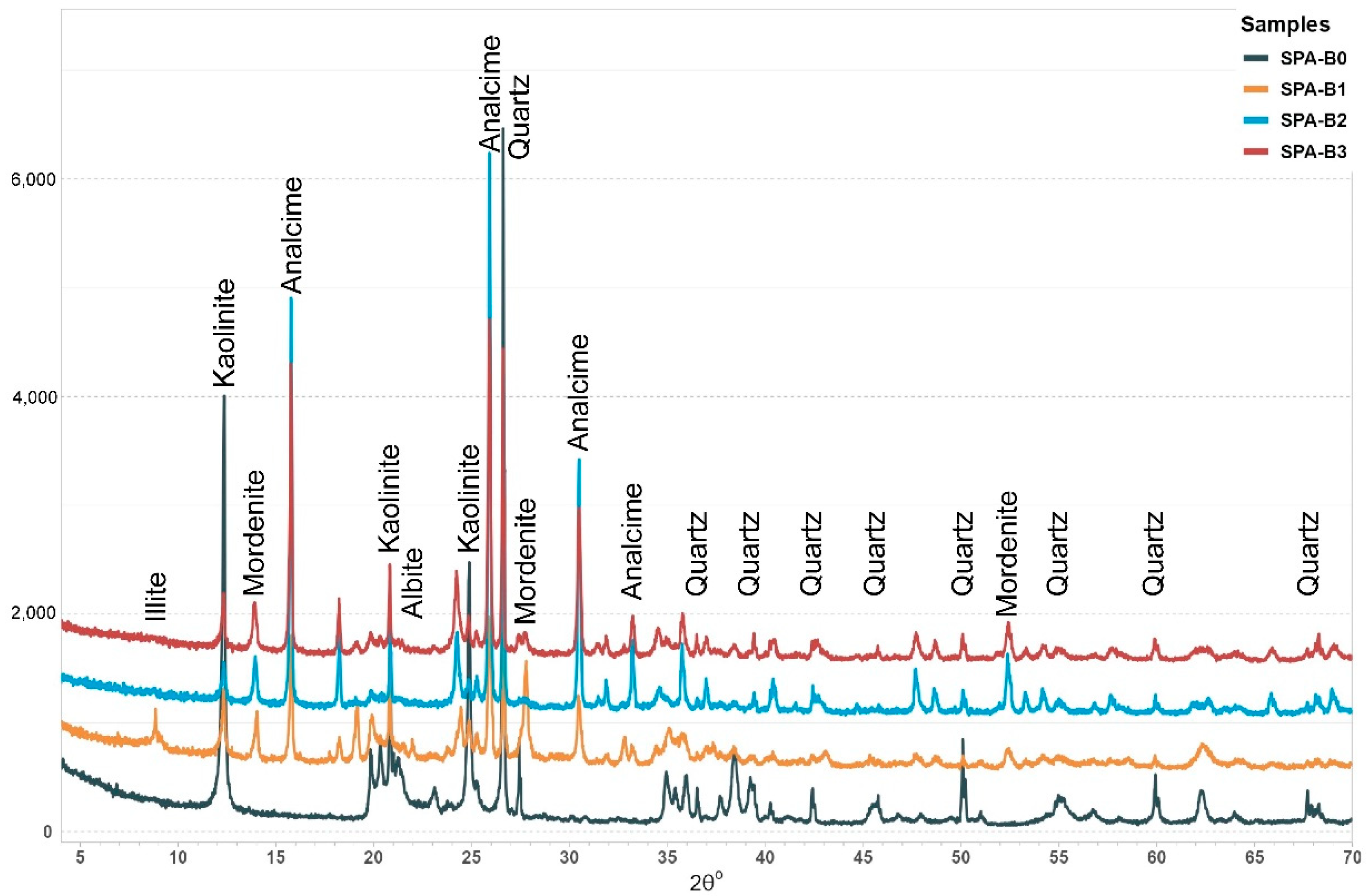 Minerals 15 00920 g004