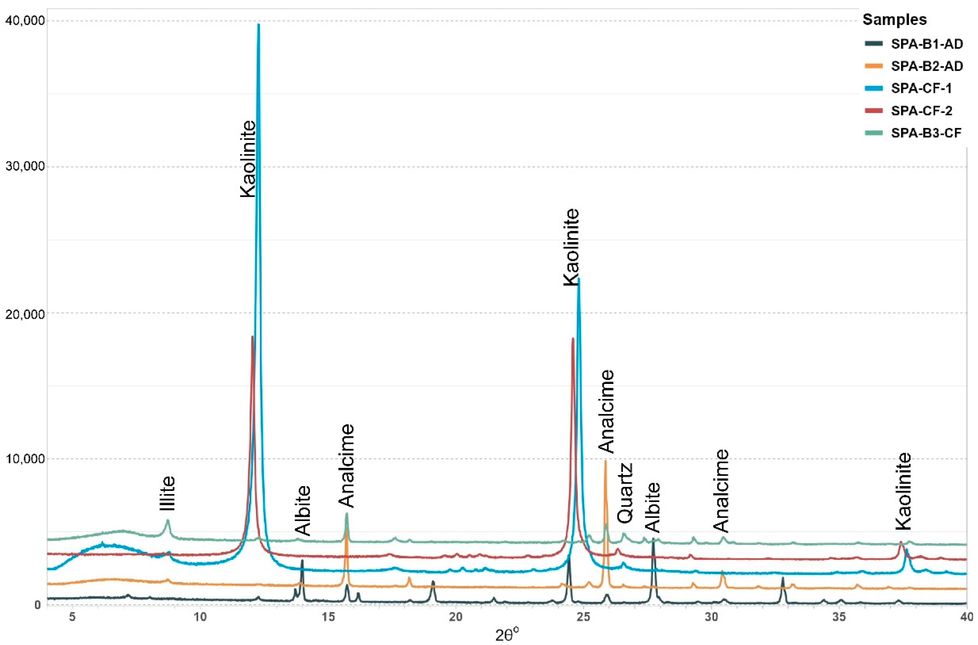 Minerals 15 00920 g005