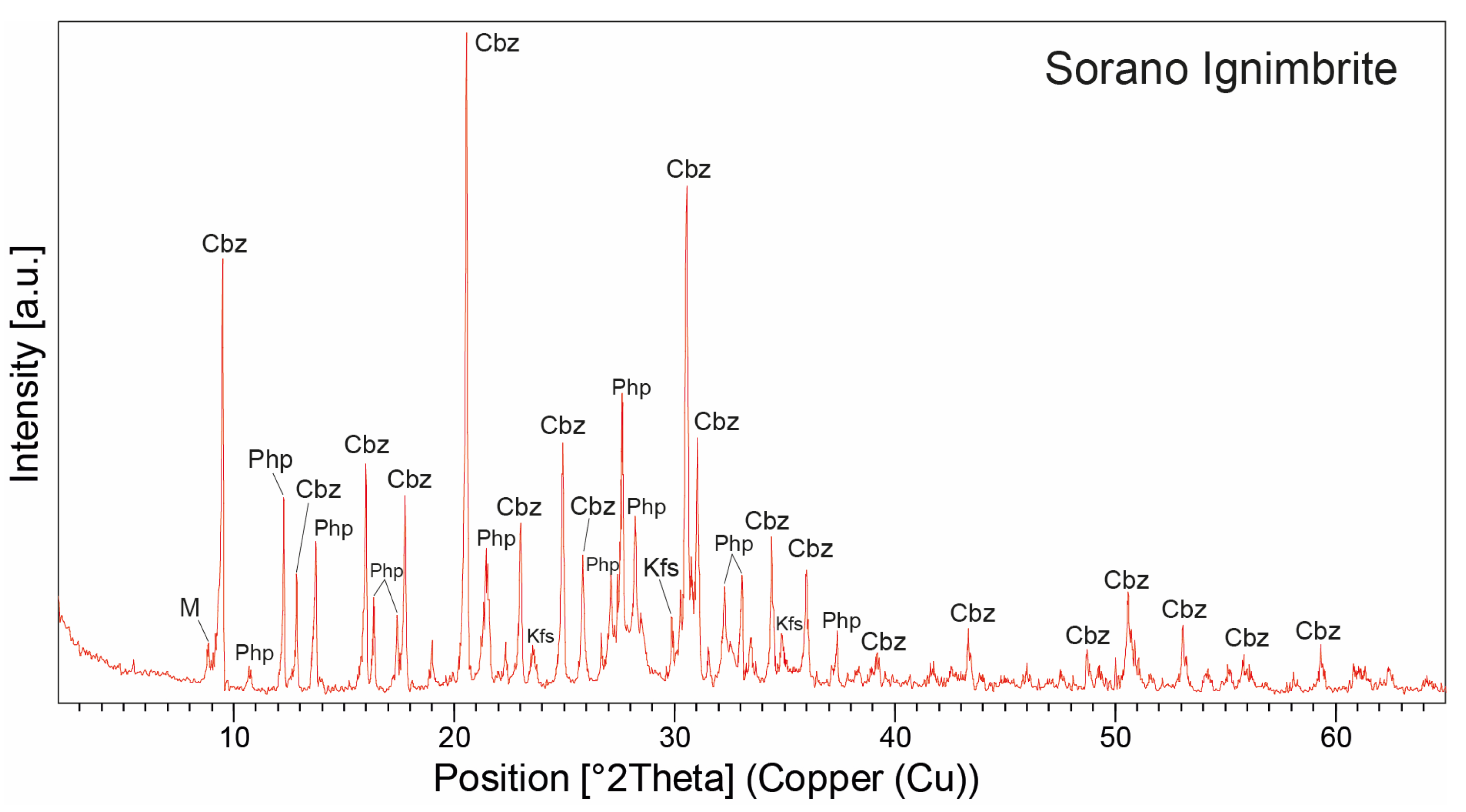 Minerals 15 00924 g010 Minerals 15 00924 g010