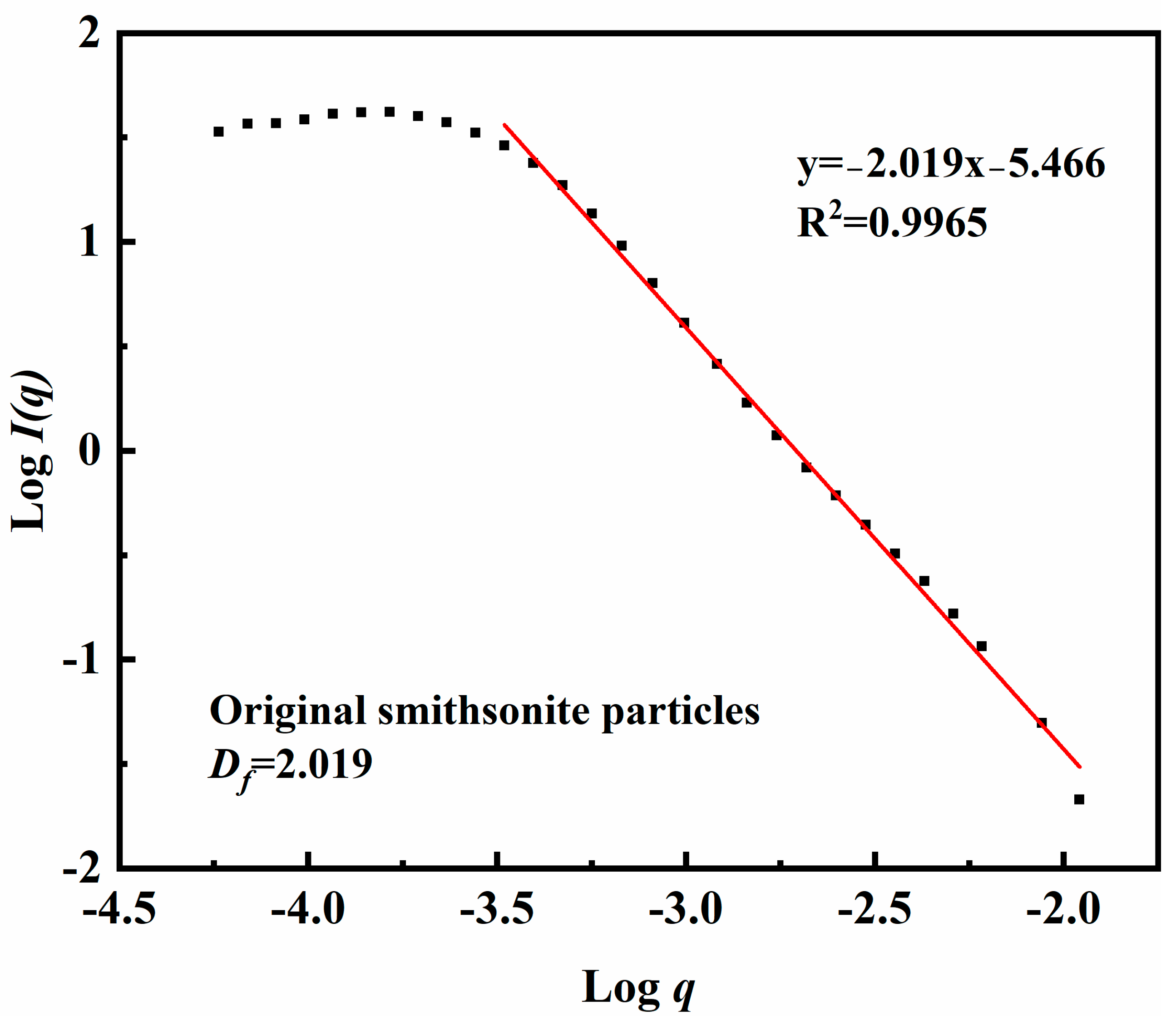Minerals 15 00927 g003 Minerals 15 00927 g003