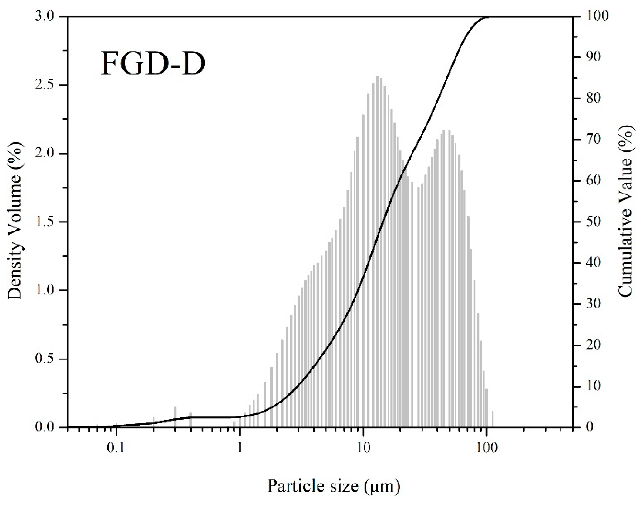 Minerals 15 00930 g004 Minerals 15 00930 g004