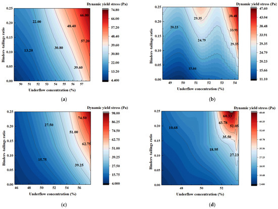 その他 san Motor circuit board motor controller PCB-ZYXK7-0010-V1.4 for