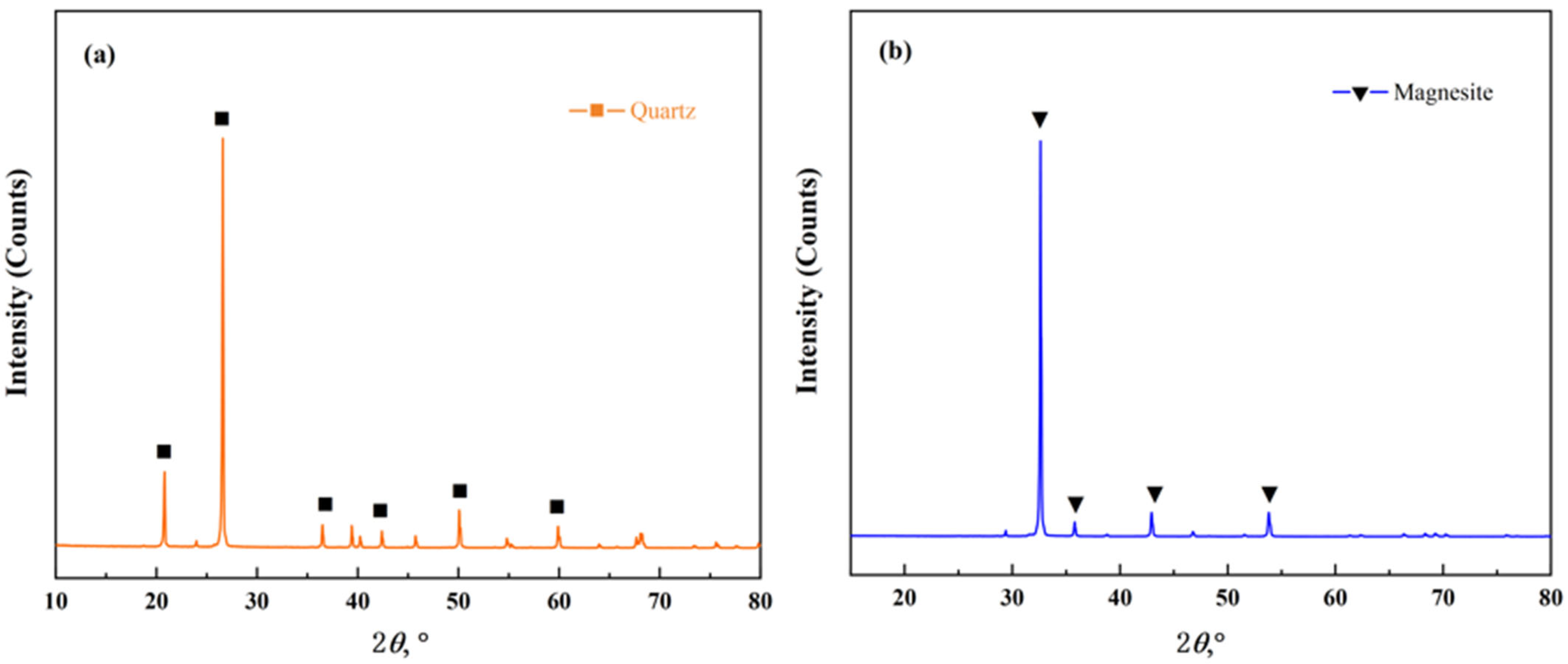 Minerals 15 00933 g001