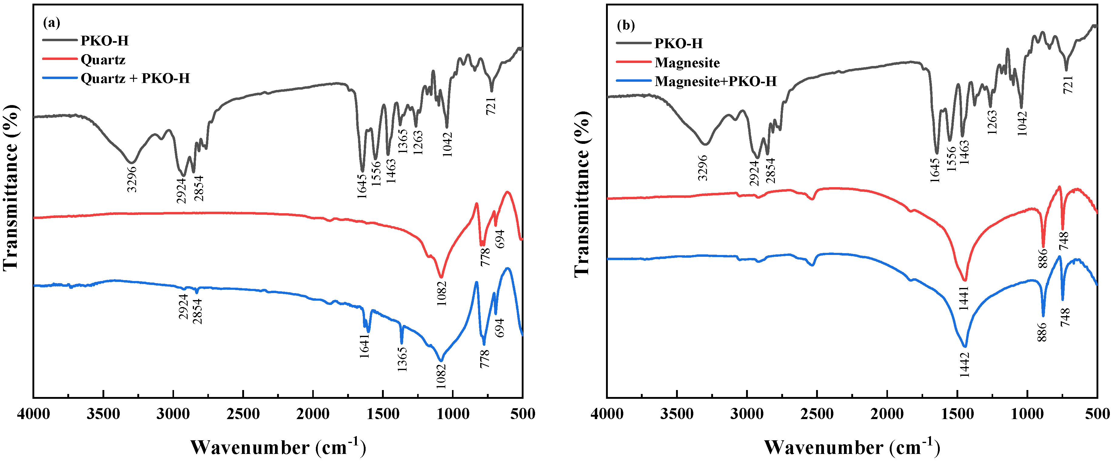 Minerals 15 00933 g006