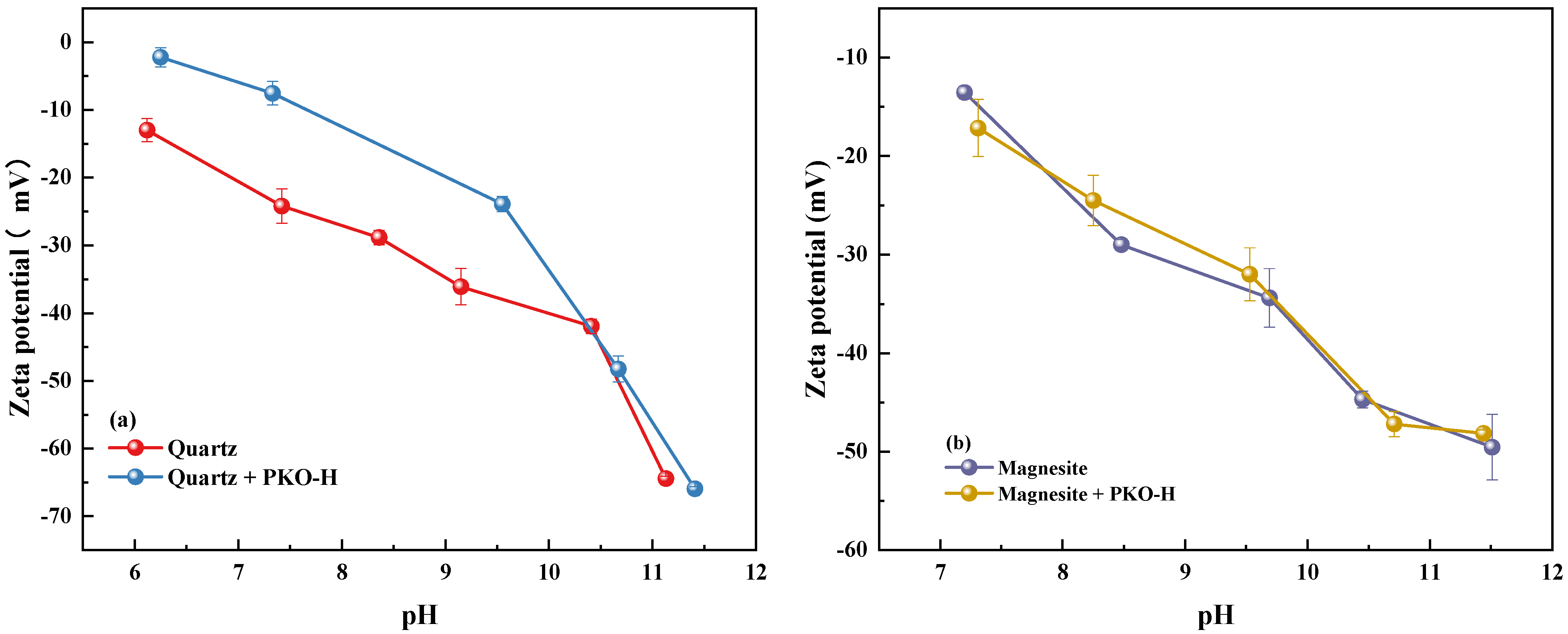 Minerals 15 00933 g007