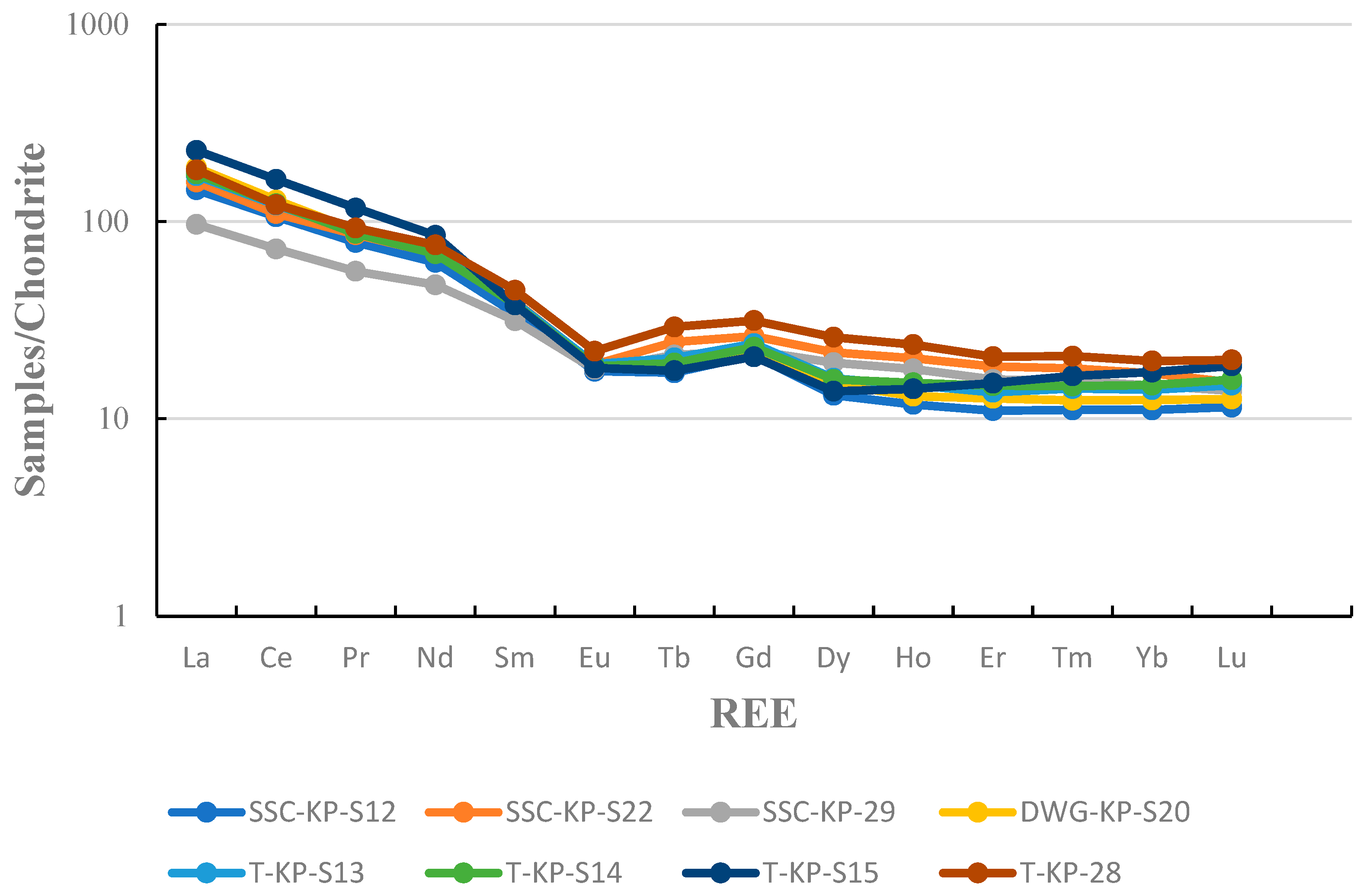 Minerals 15 00934 g005
