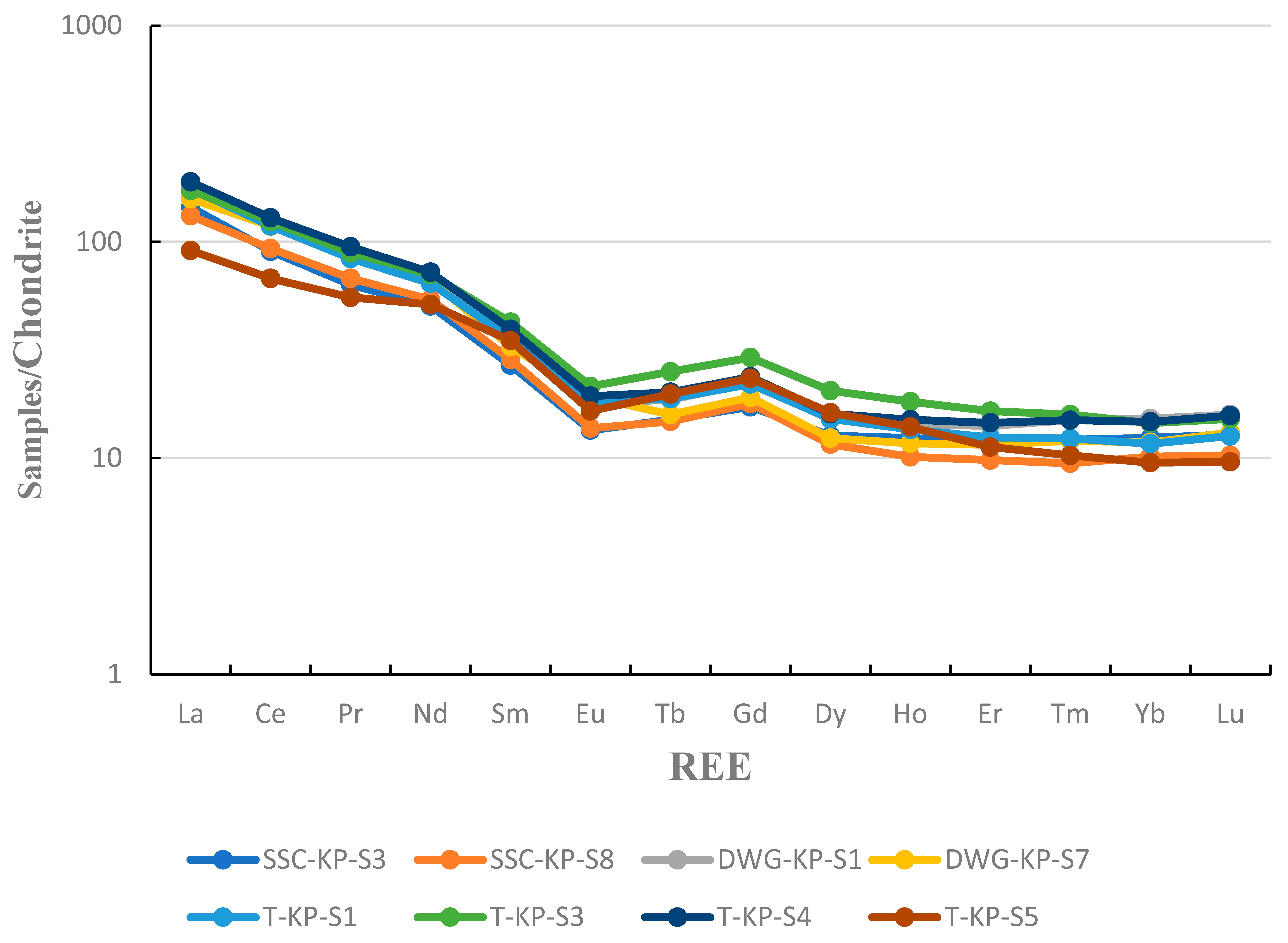 Minerals 15 00934 g006