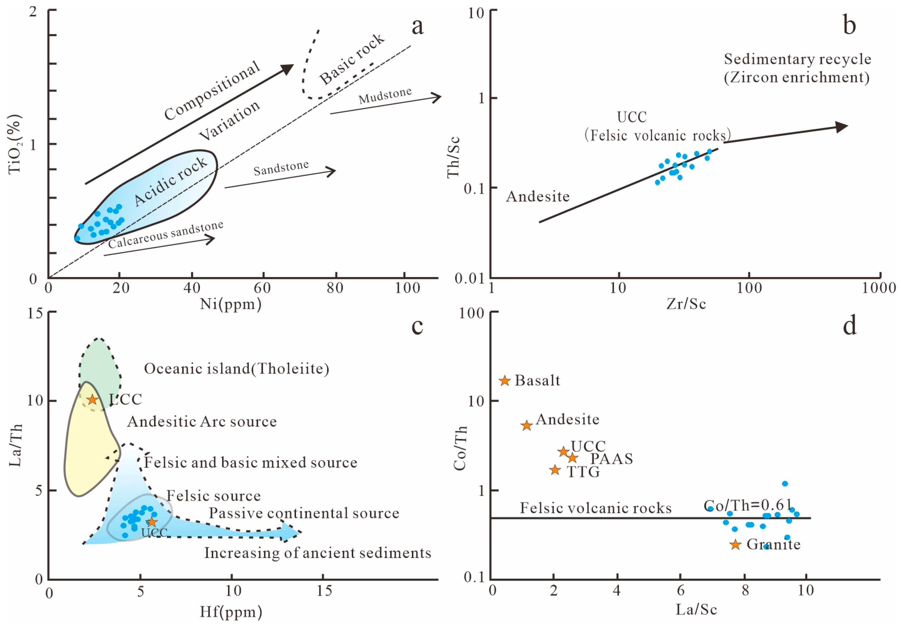 Minerals 15 00934 g009