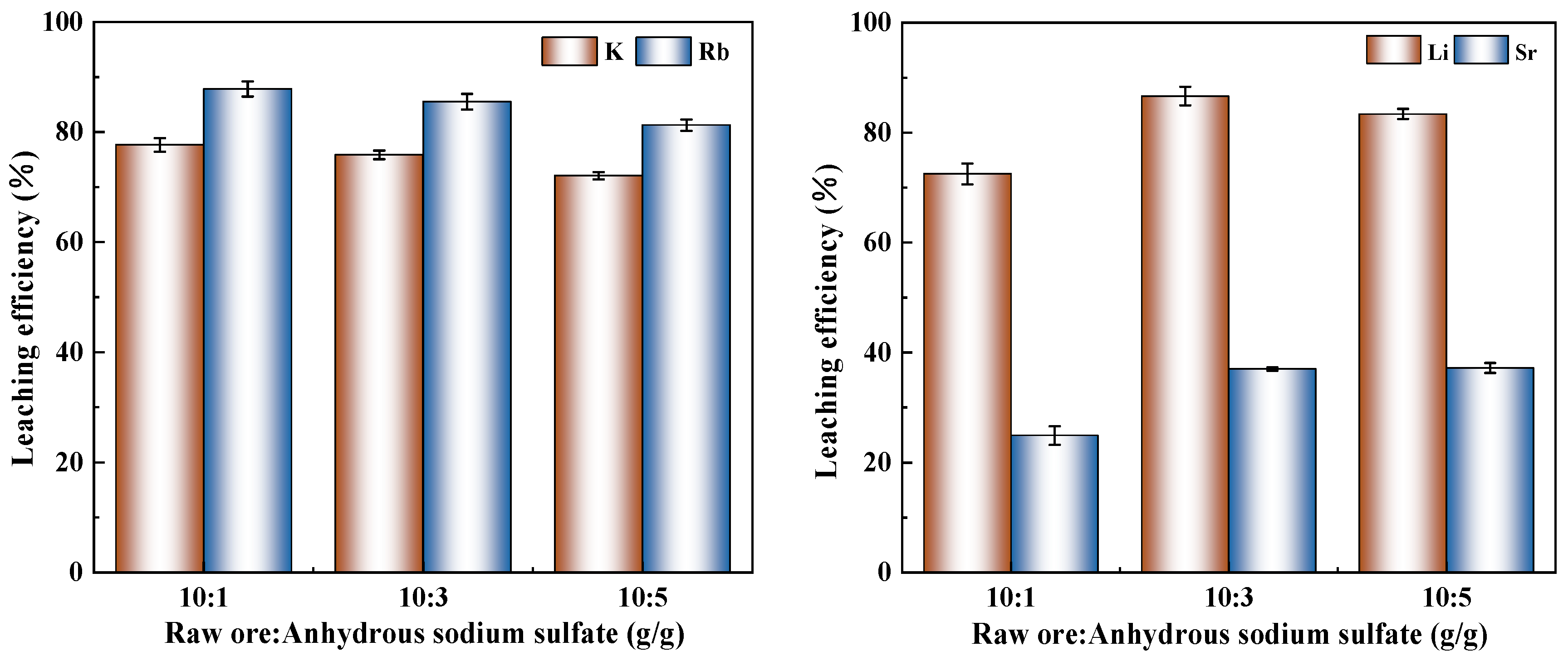 Minerals 15 00944 g004