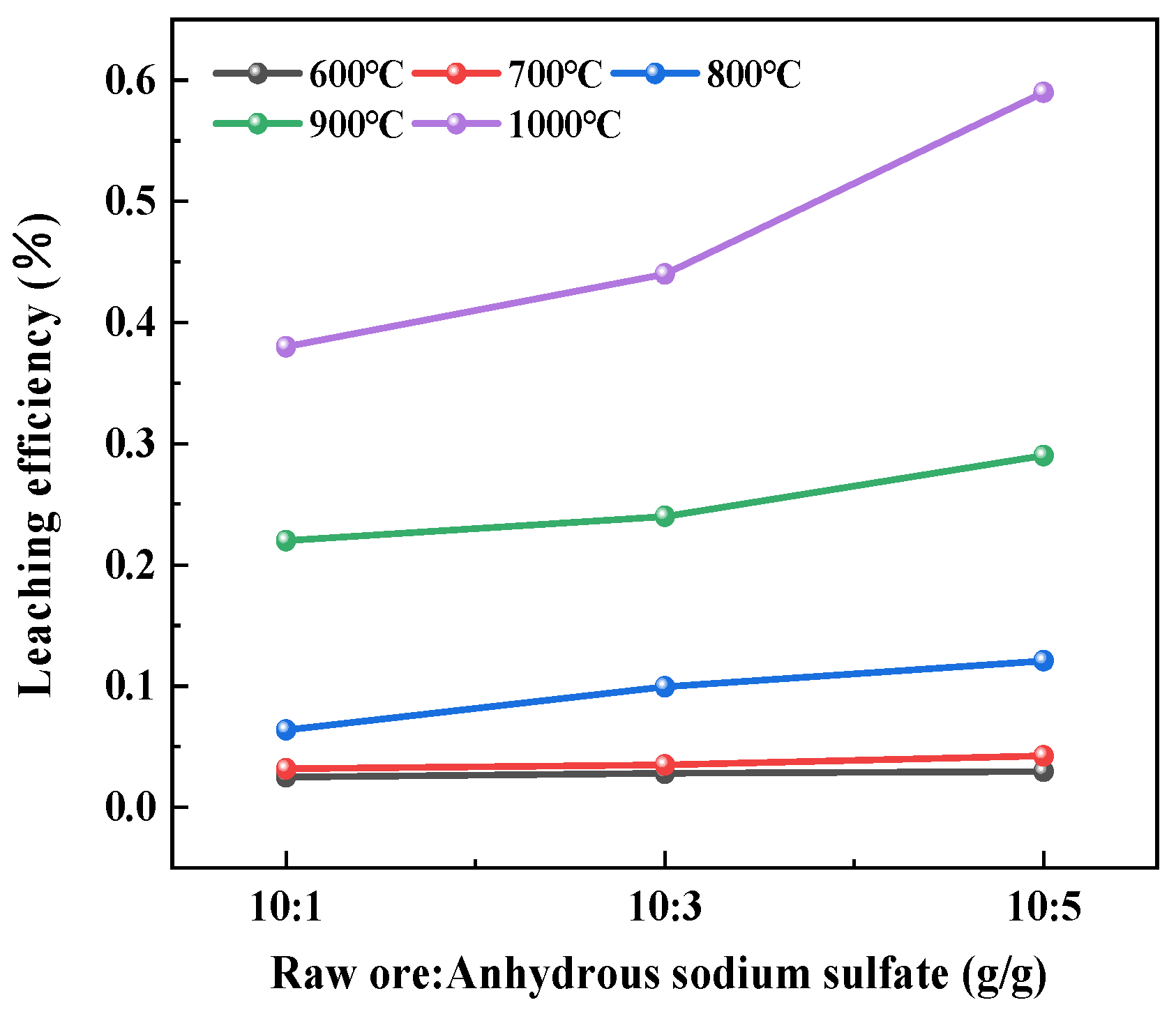 Minerals 15 00944 g006