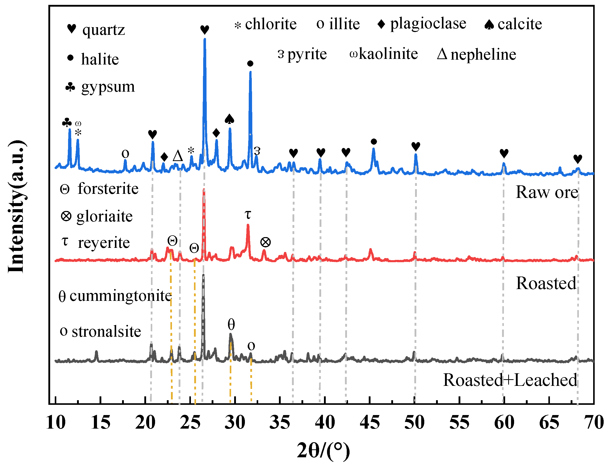 Minerals 15 00944 g007