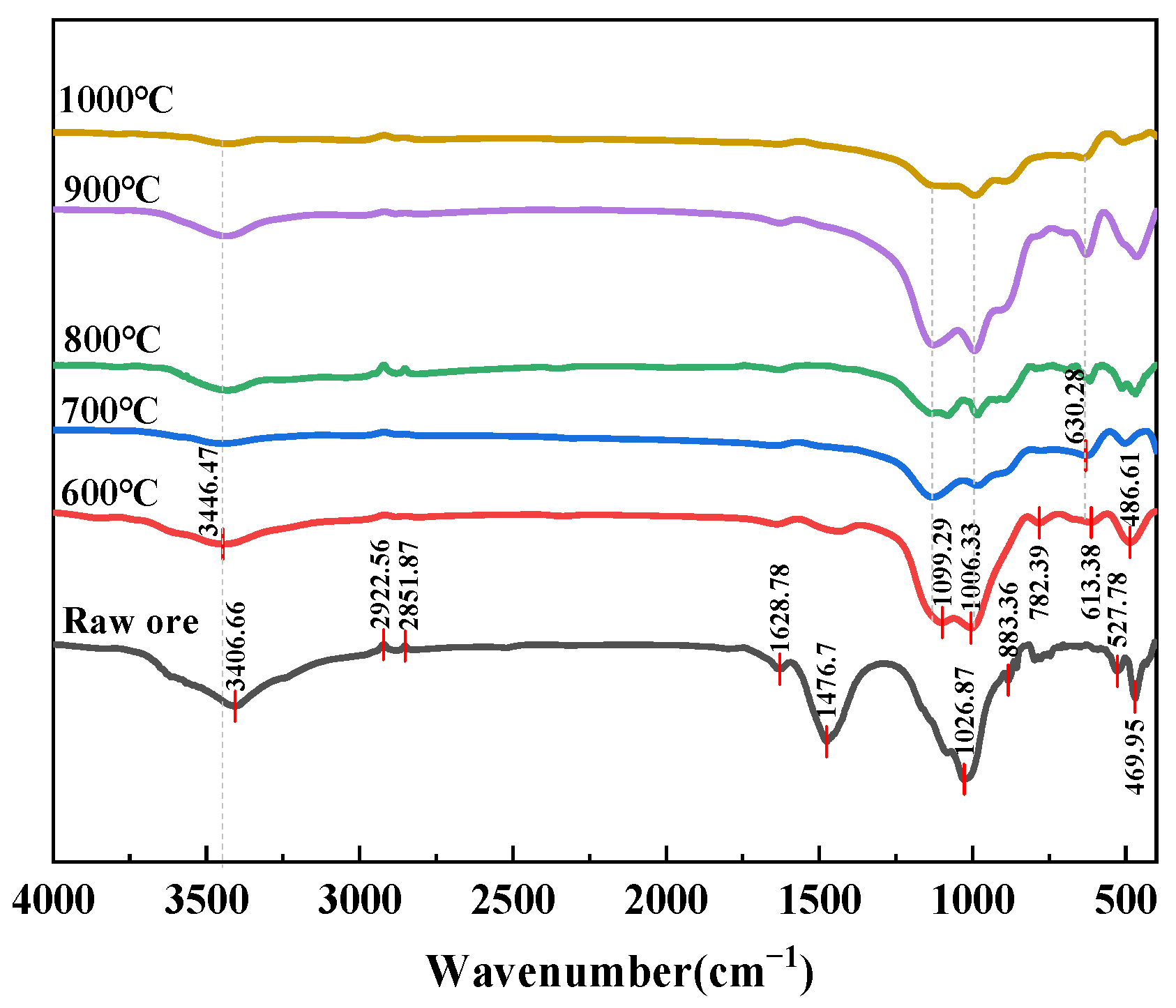 Minerals 15 00944 g008
