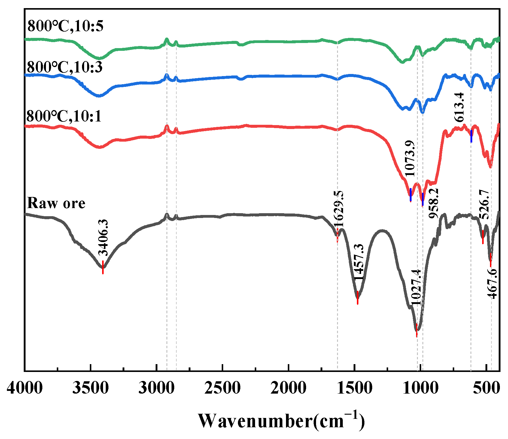 Minerals 15 00944 g009