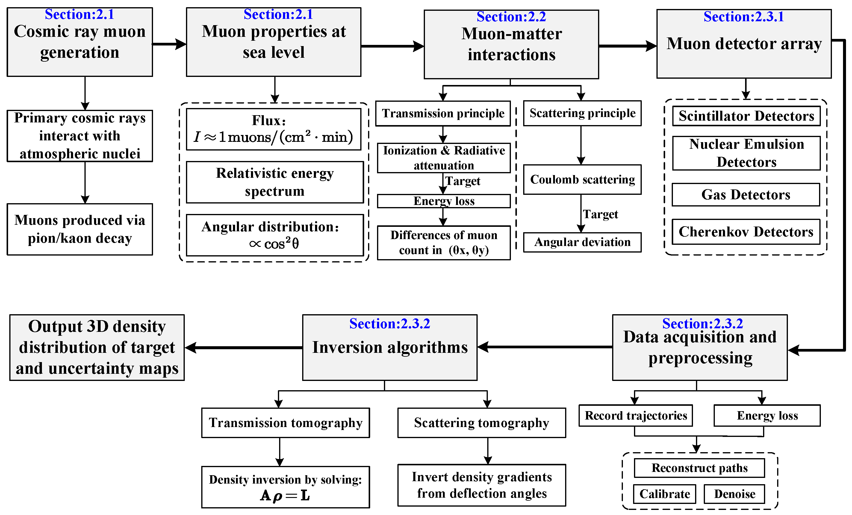 Minerals 15 00945 g001
