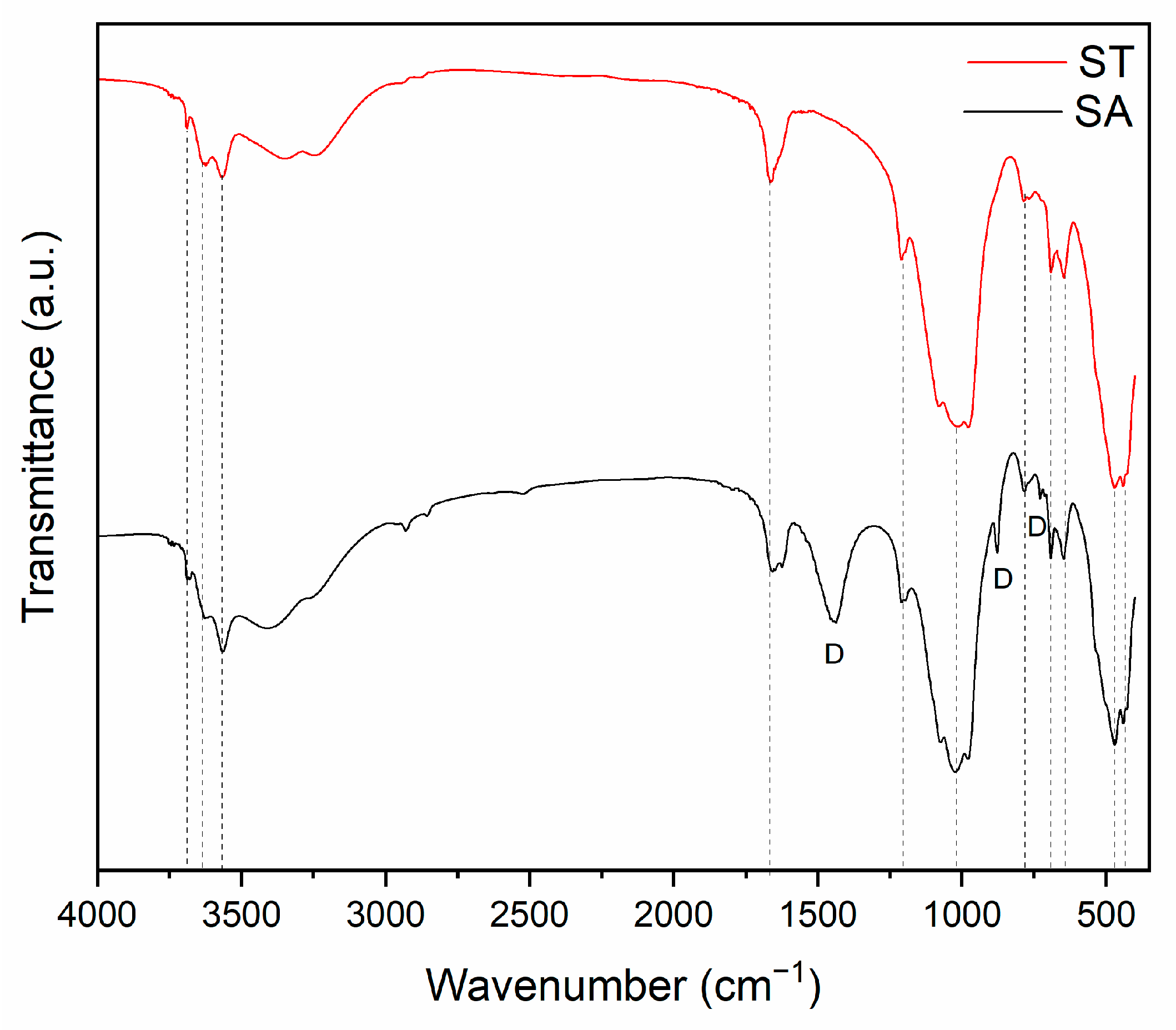Minerals 15 00950 g005
