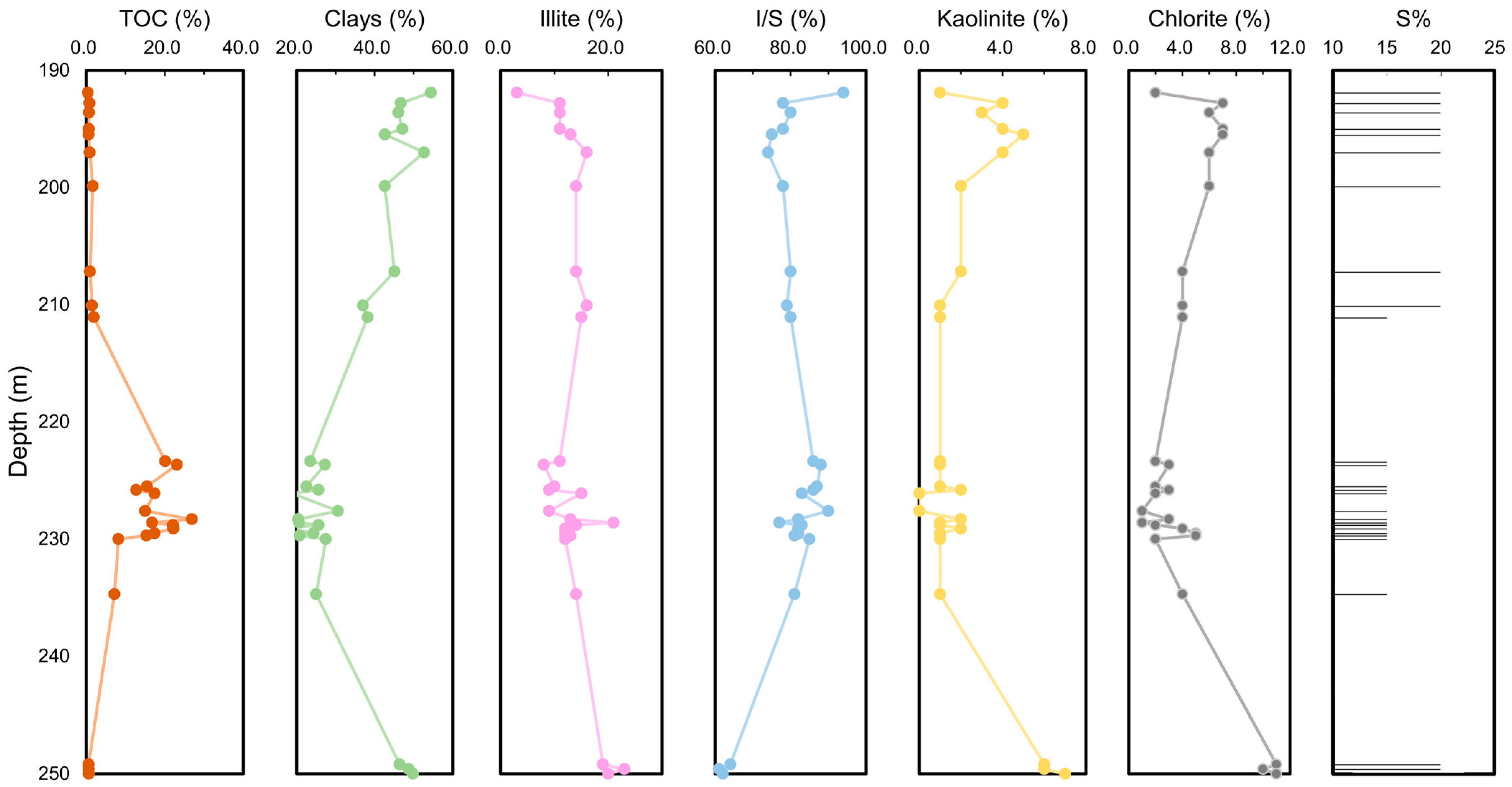 Minerals 15 00951 g004 Minerals 15 00951 g004
