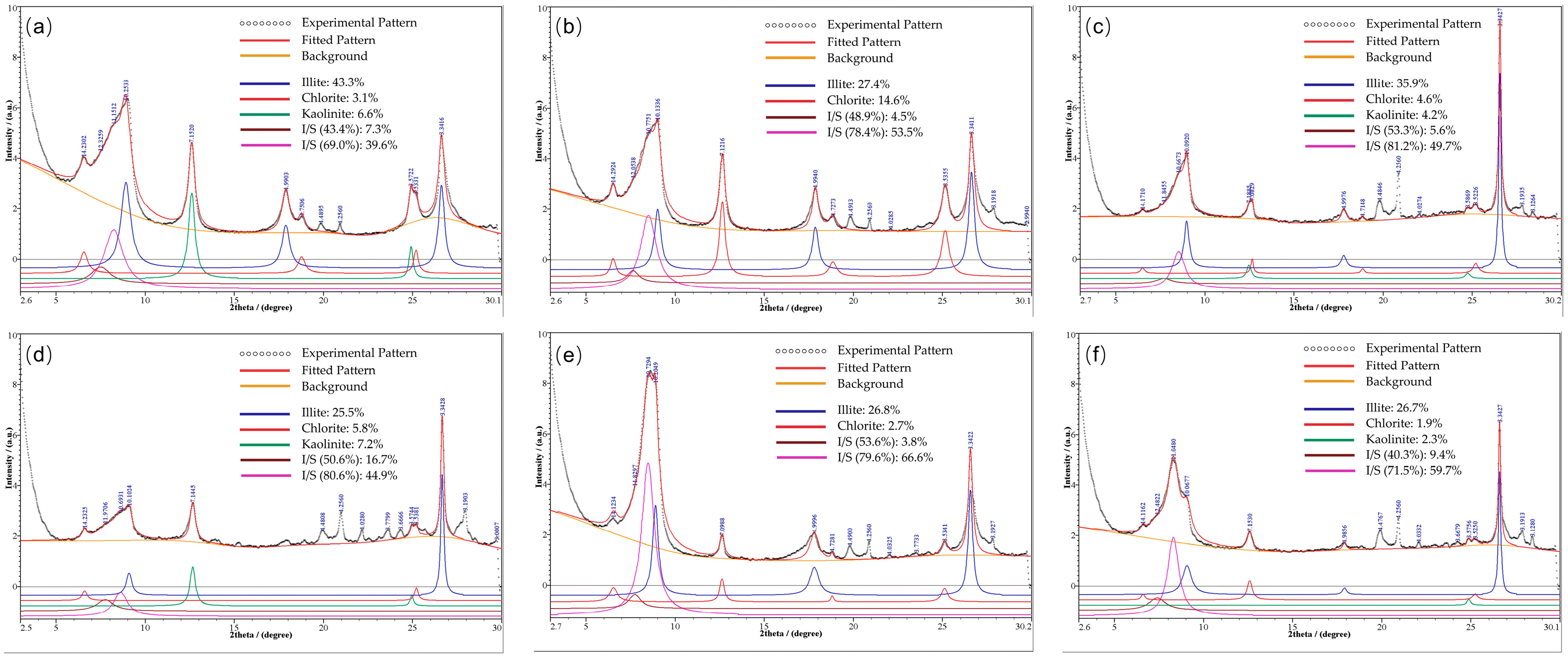 Minerals 15 00951 g005 Minerals 15 00951 g005