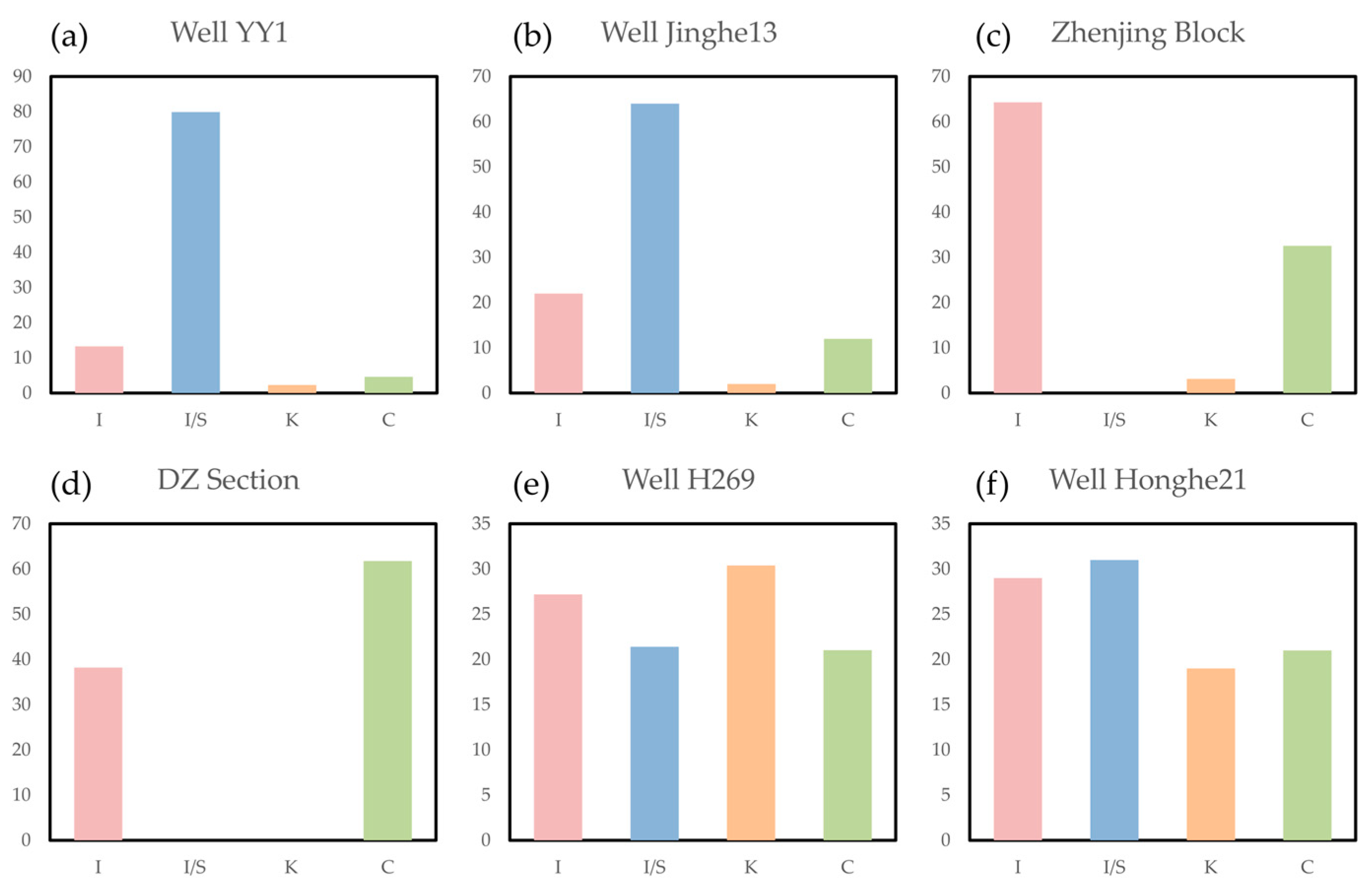 Minerals 15 00951 g006 Minerals 15 00951 g006