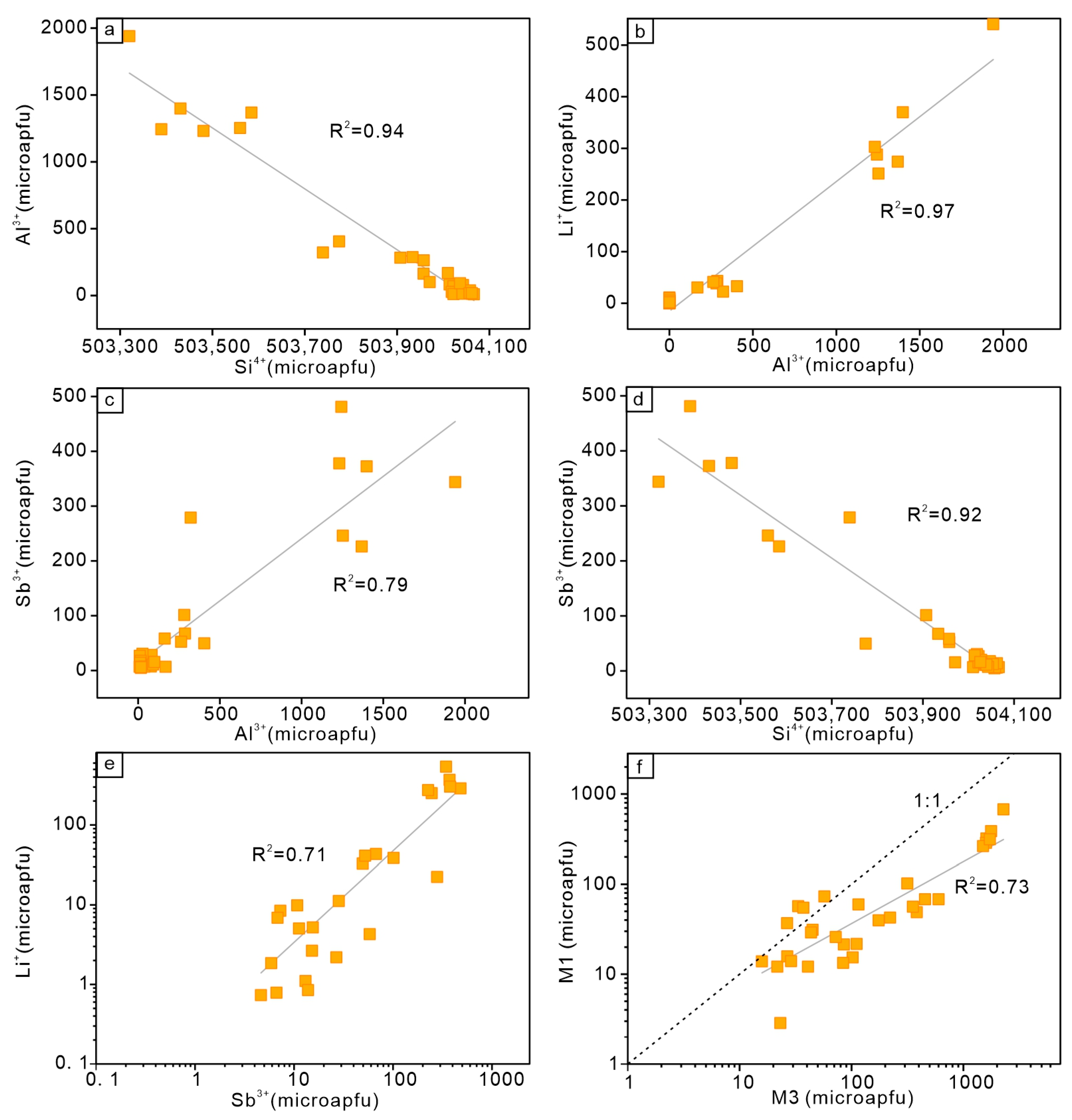 Minerals 15 00953 g006