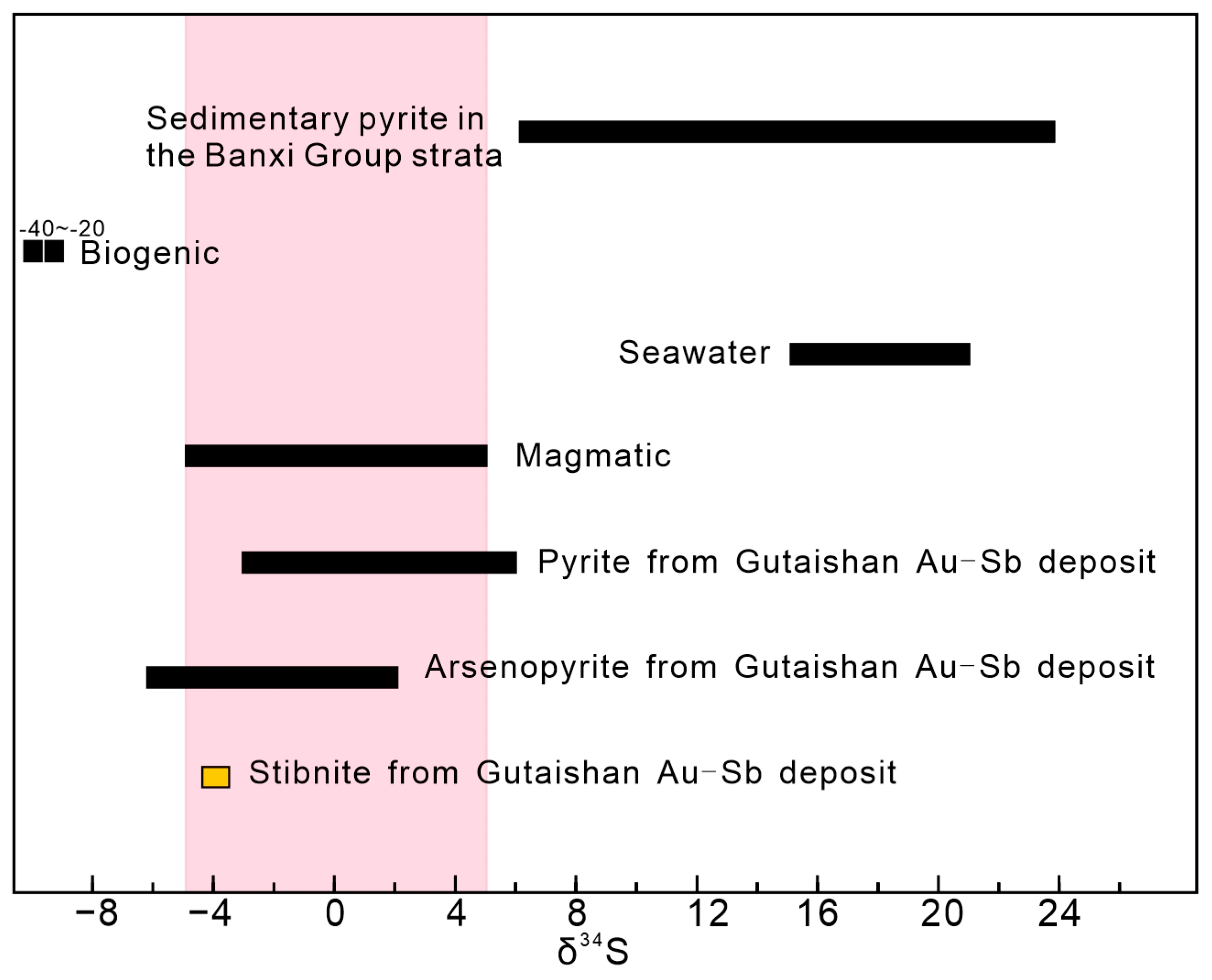 Minerals 15 00953 g008