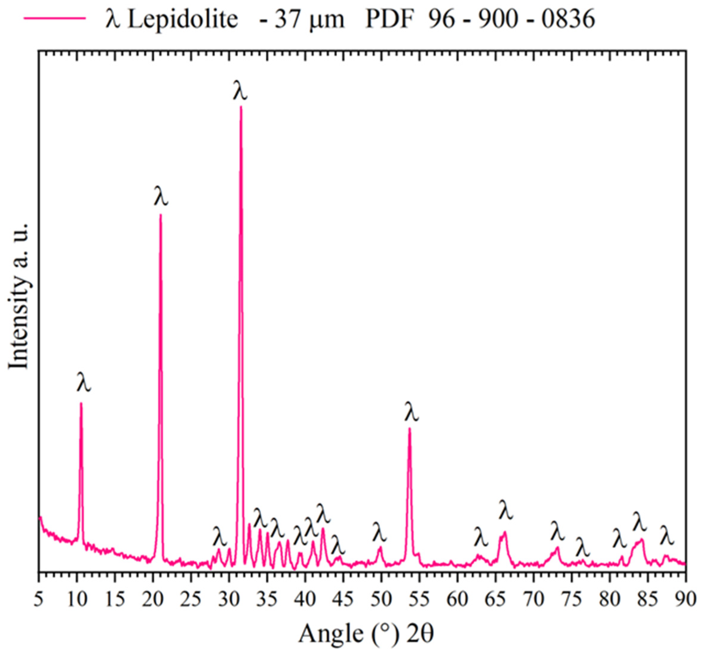 Minerals 15 00954 g001 Minerals 15 00954 g001