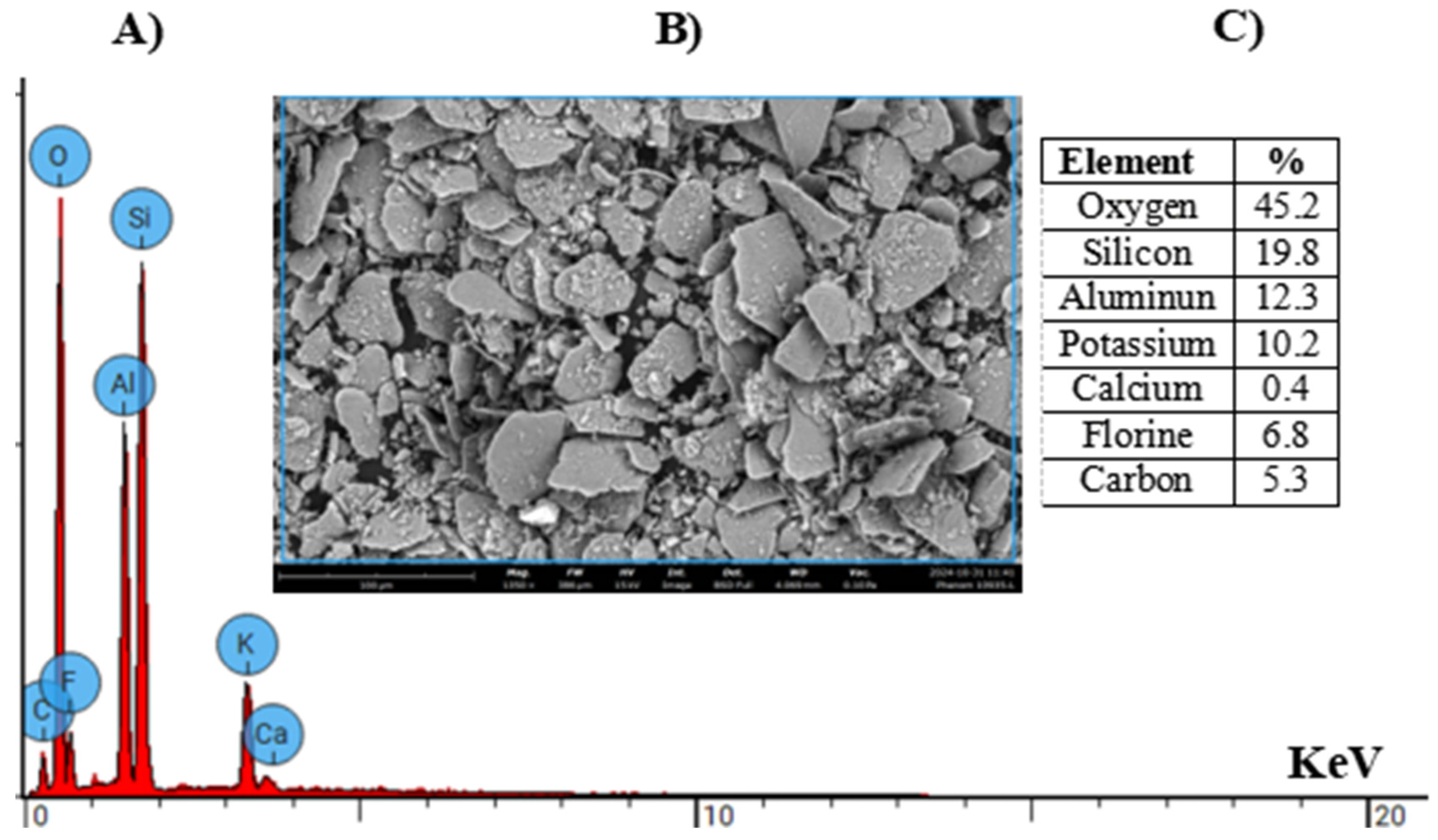 Minerals 15 00954 g003 Minerals 15 00954 g003
