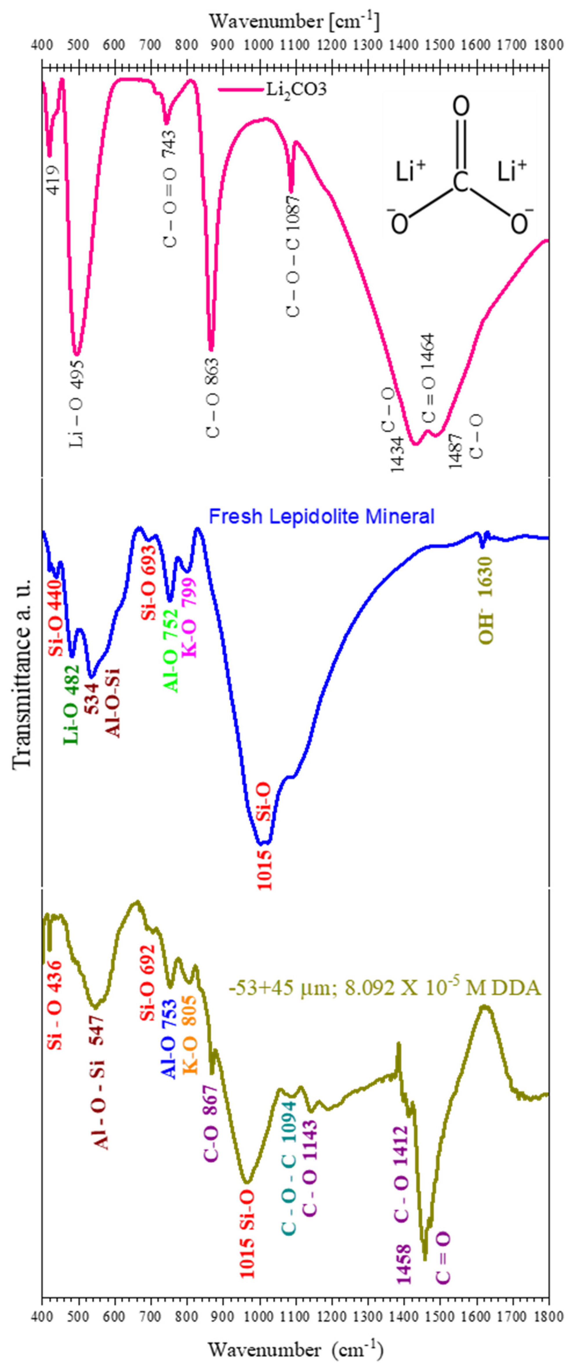 Minerals 15 00954 g009 Minerals 15 00954 g009