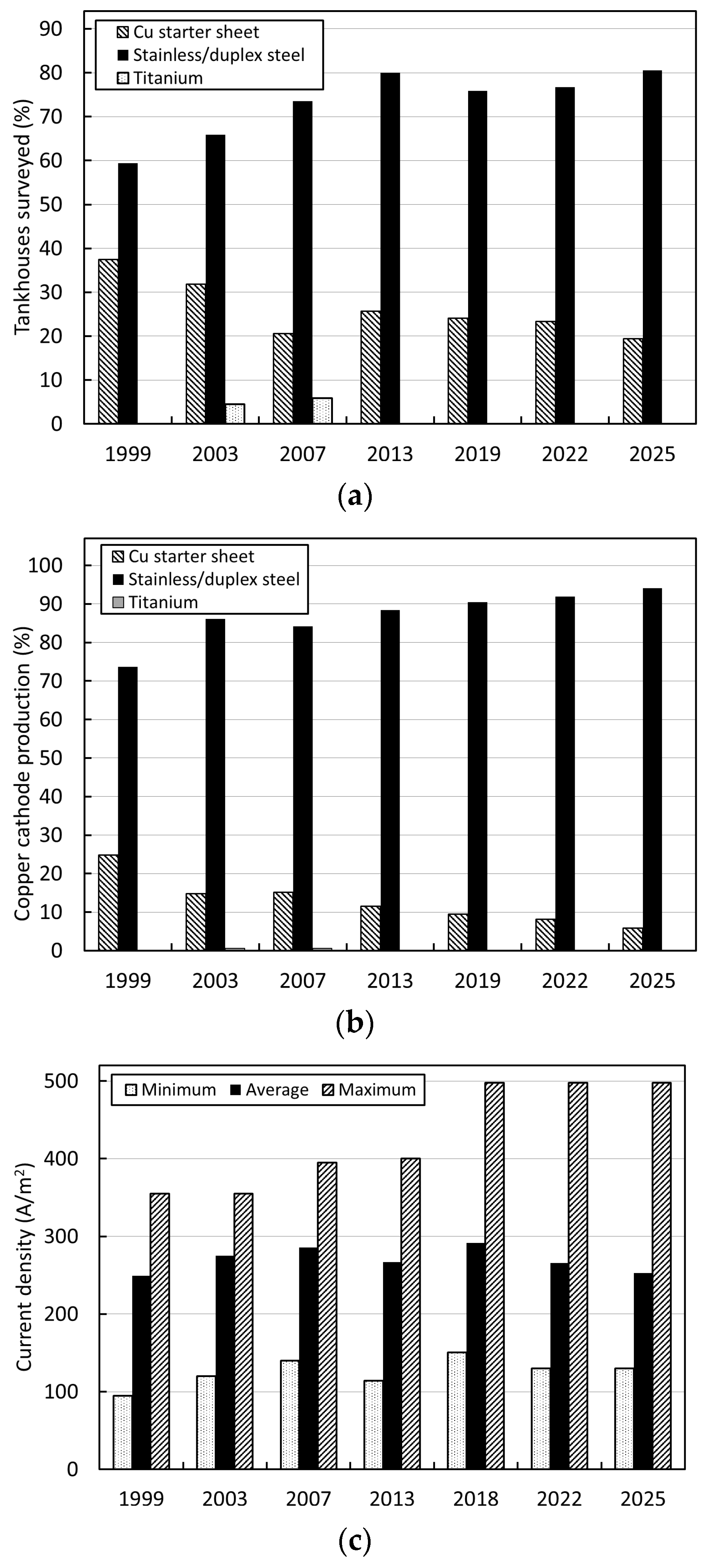 Minerals 15 00957 g009a Minerals 15 00957 g009a