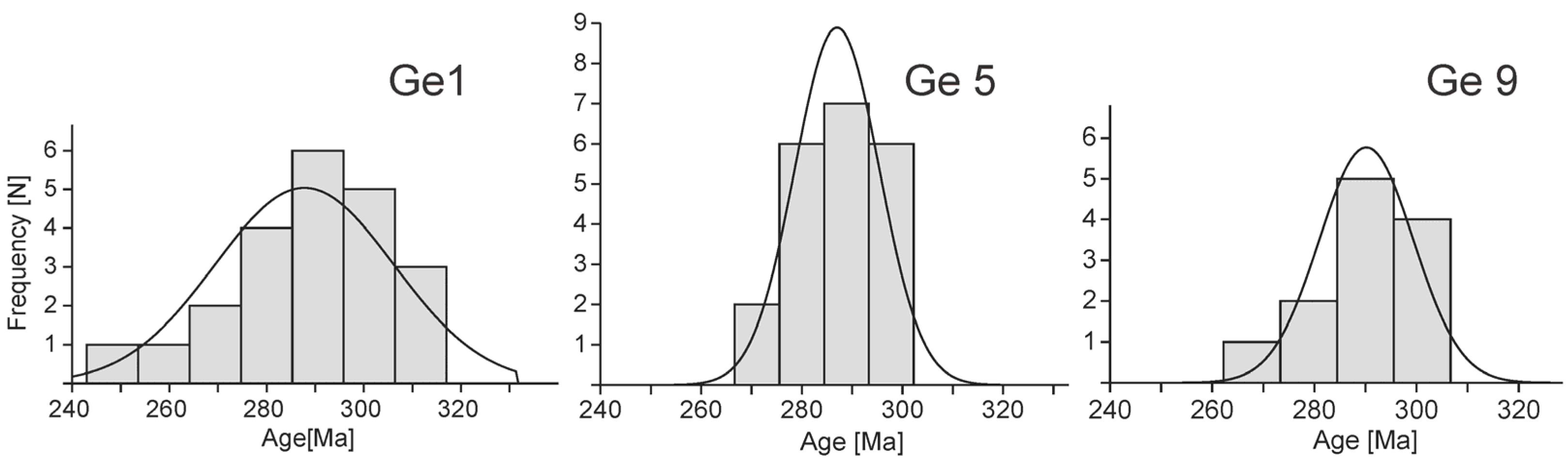 Minerals 15 00960 g006 Minerals 15 00960 g006