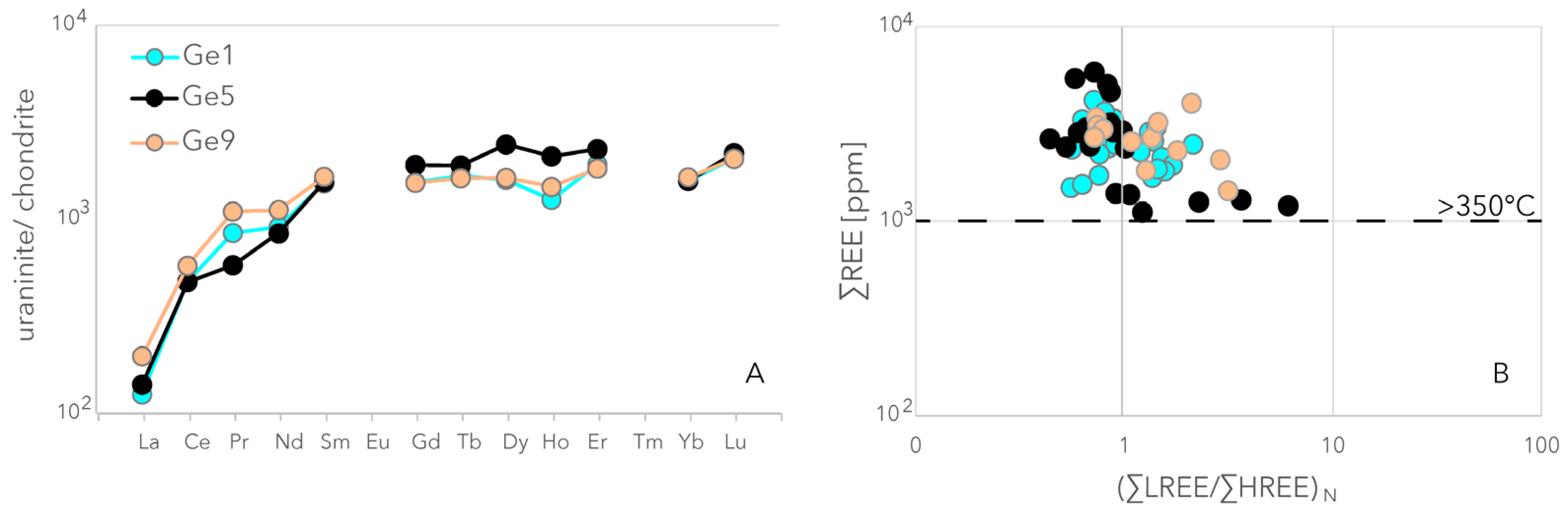 Minerals 15 00960 g007 Minerals 15 00960 g007