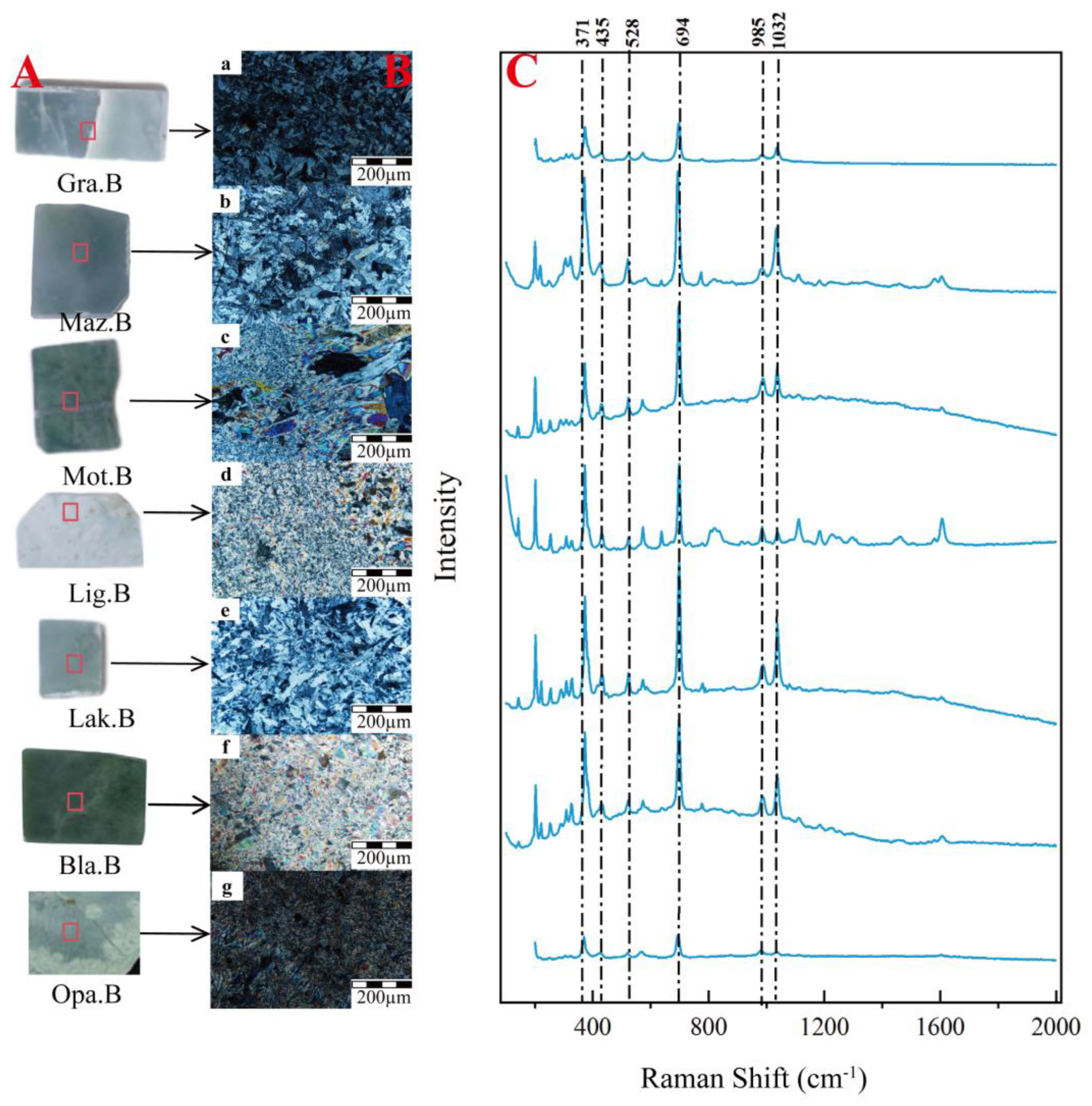 Minerals 15 00963 g005 Minerals 15 00963 g005