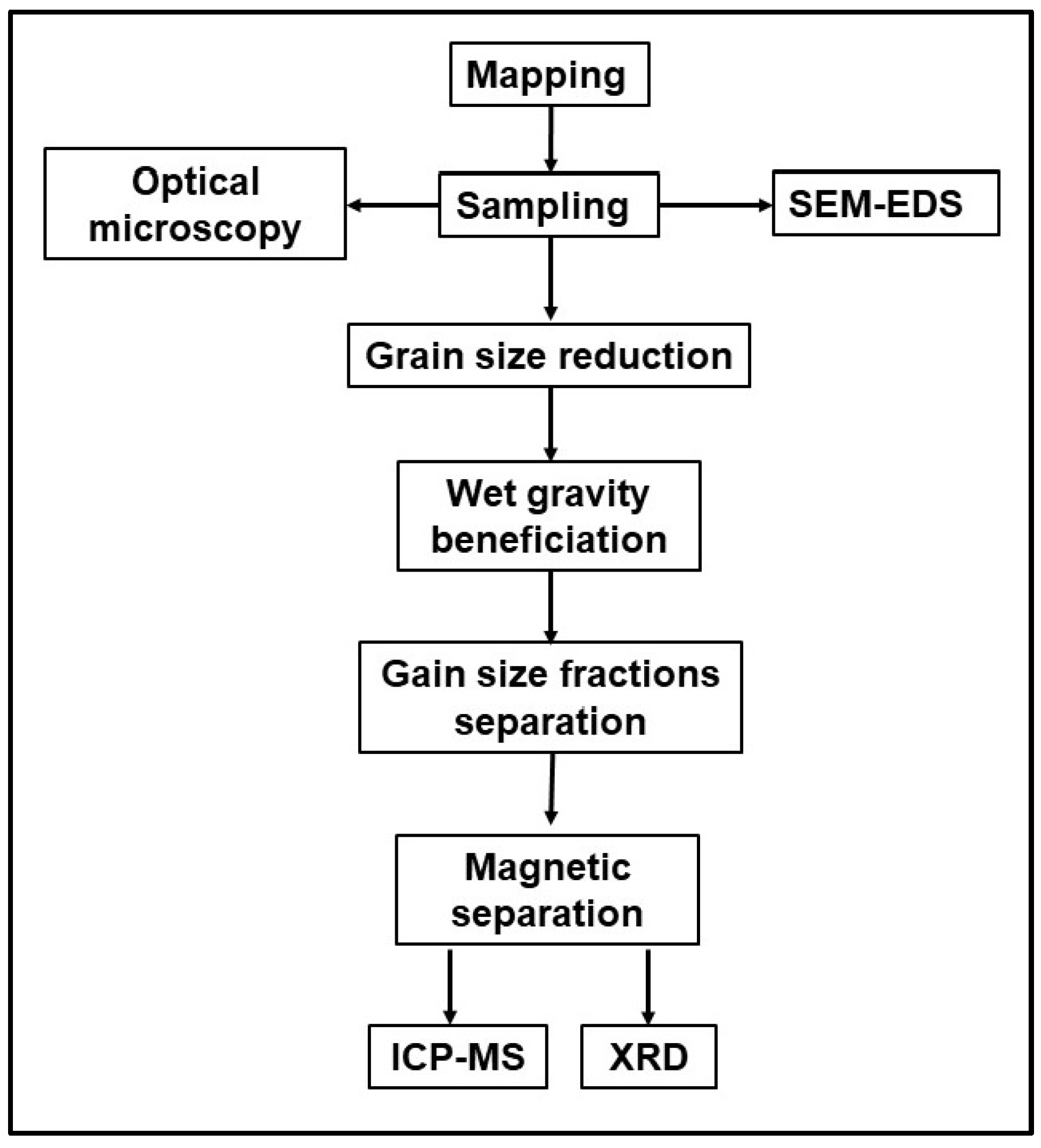 Minerals 15 00964 g002 Minerals 15 00964 g002