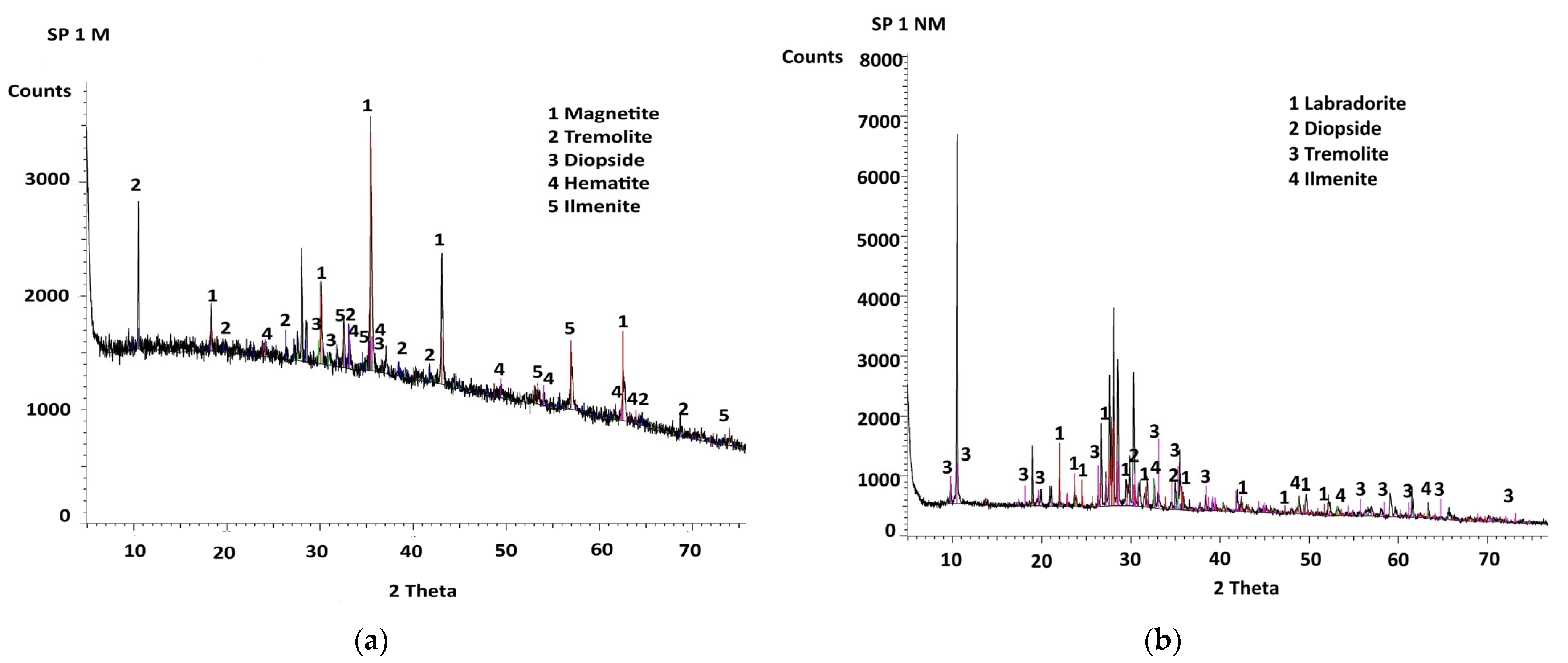 Minerals 15 00964 g006a Minerals 15 00964 g006a