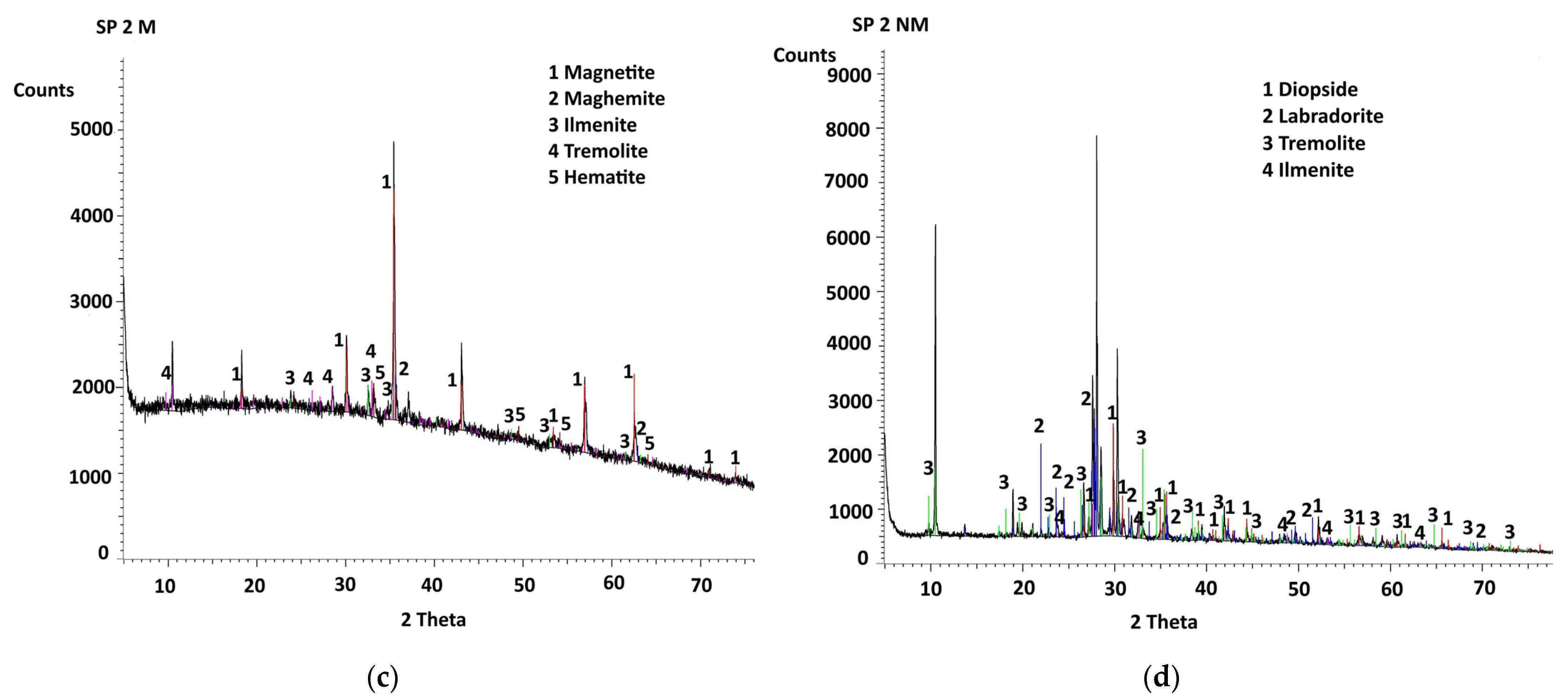Minerals 15 00964 g006b Minerals 15 00964 g006b