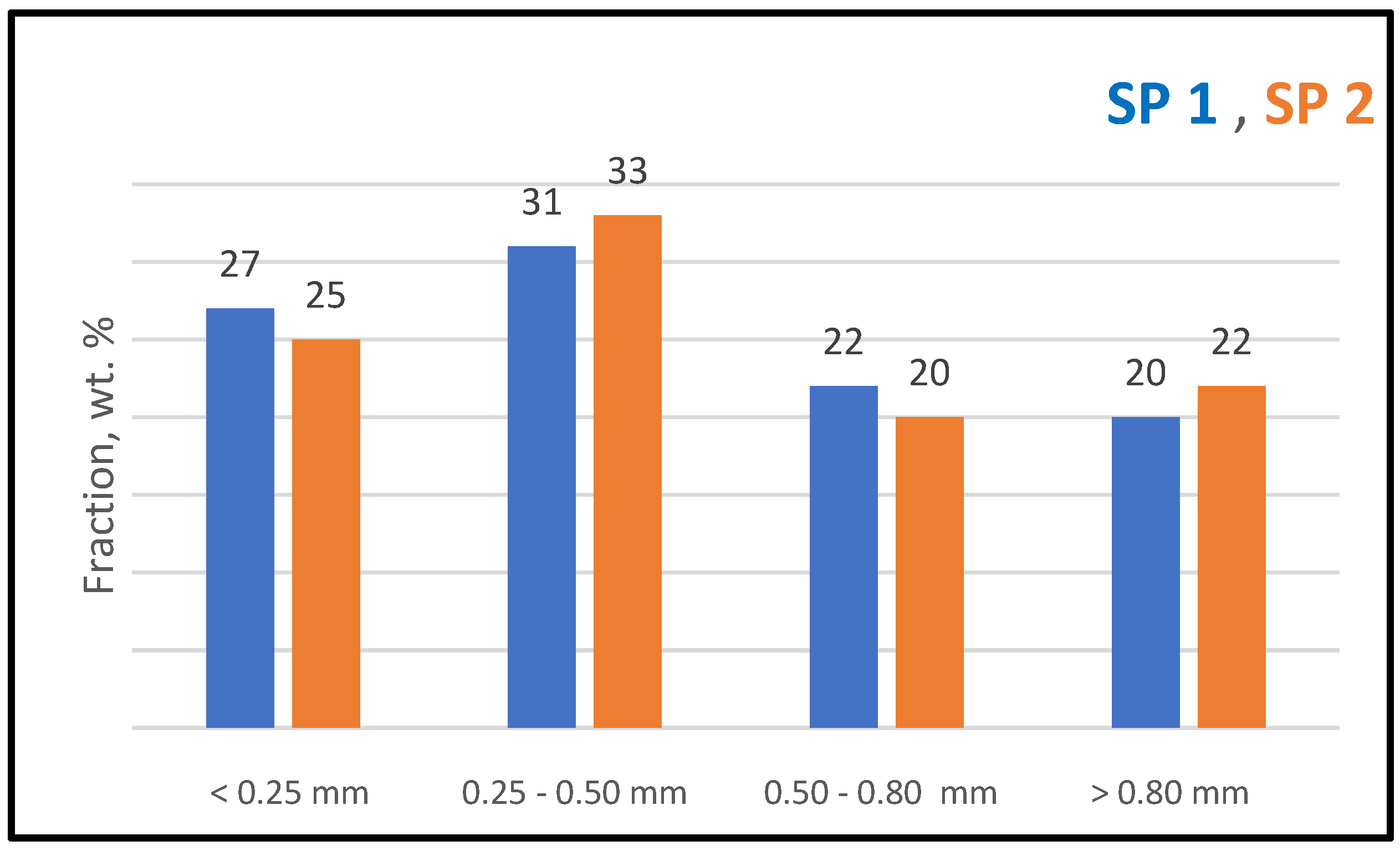 Minerals 15 00964 g007 Minerals 15 00964 g007