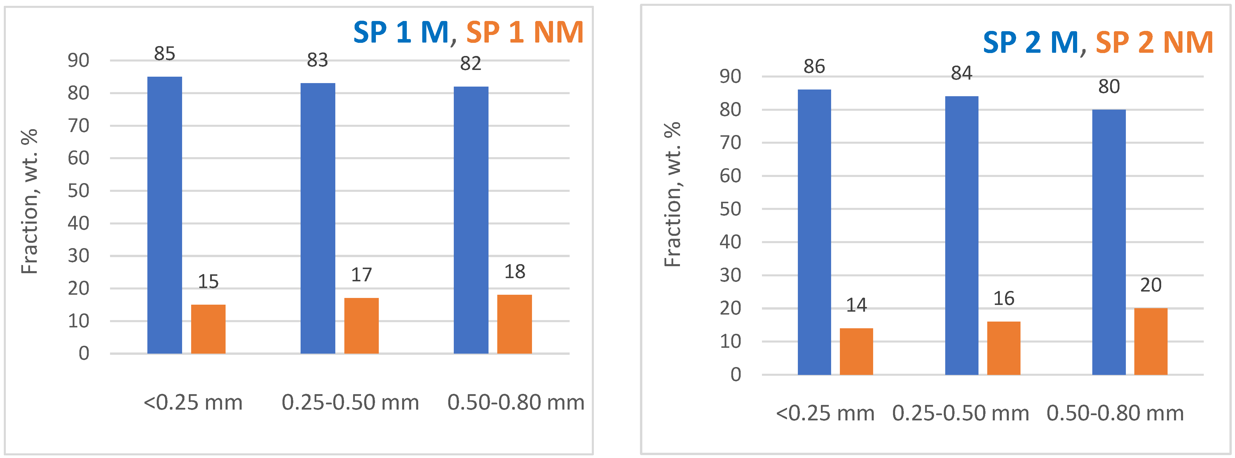 Minerals 15 00964 g008 Minerals 15 00964 g008