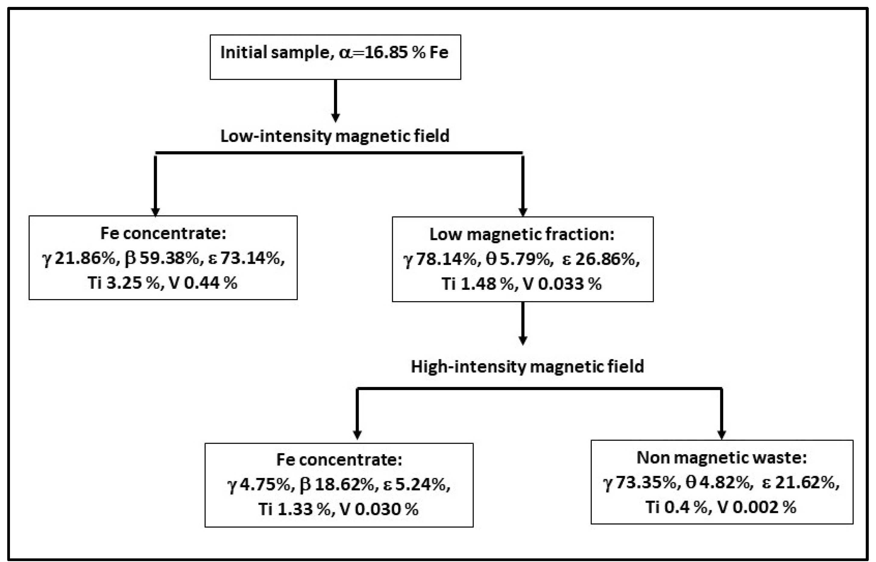 Minerals 15 00964 g009 Minerals 15 00964 g009