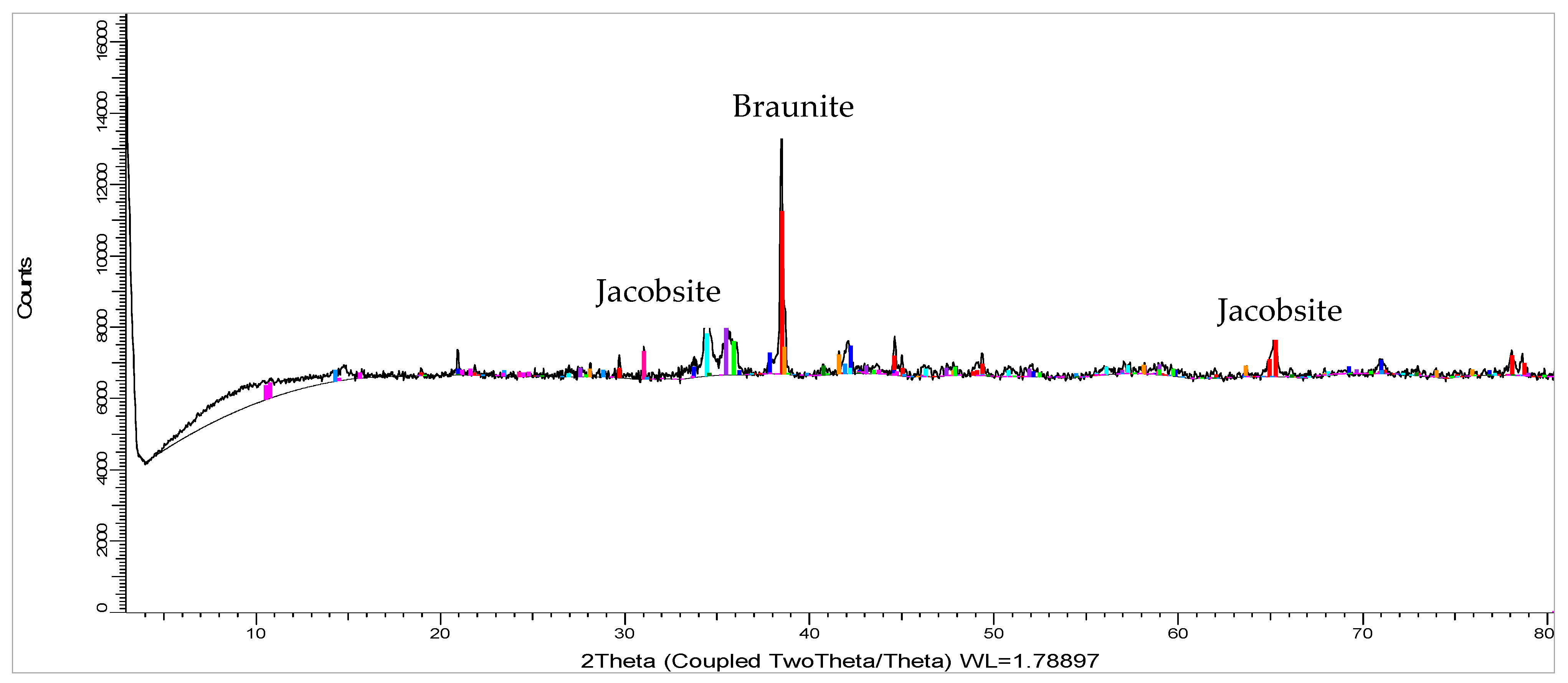 Minerals 15 00968 g003 Minerals 15 00968 g003