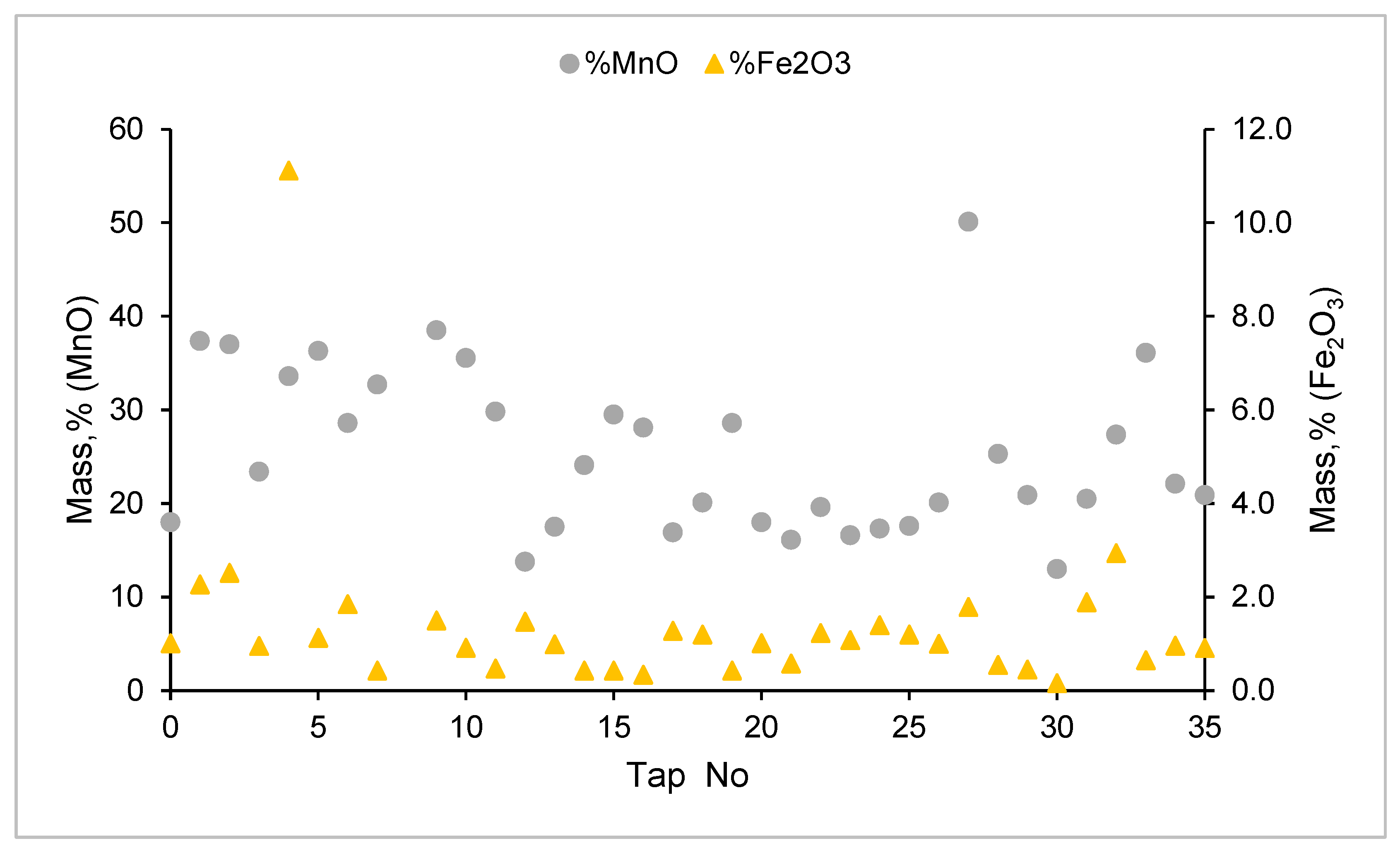 Minerals 15 00968 g008 Minerals 15 00968 g008