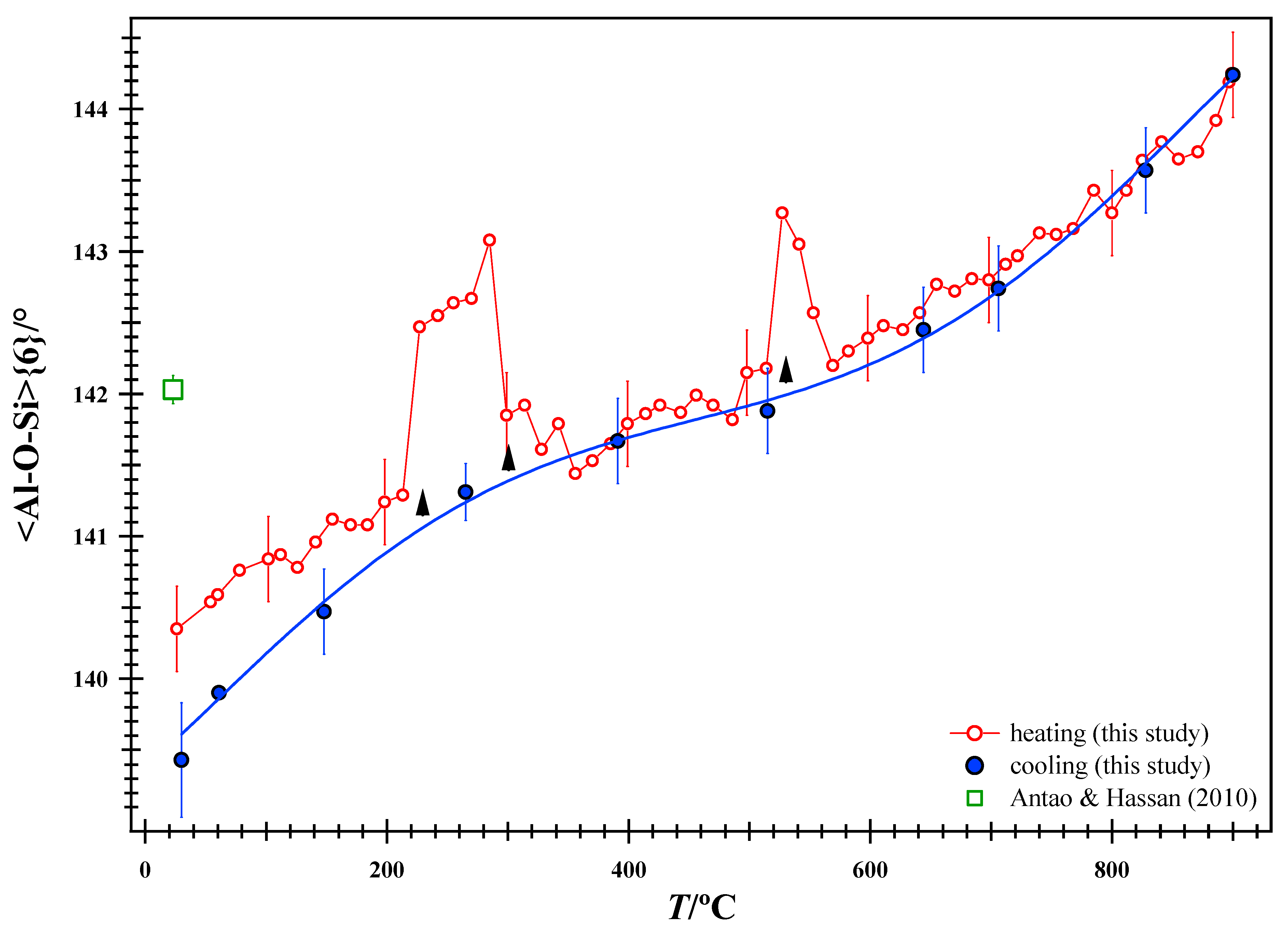 Minerals 15 00972 g010 Minerals 15 00972 g010