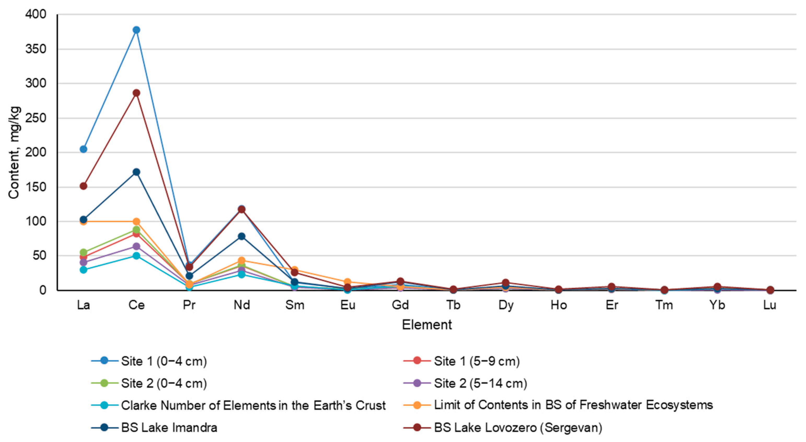 Minerals 15 00973 g002