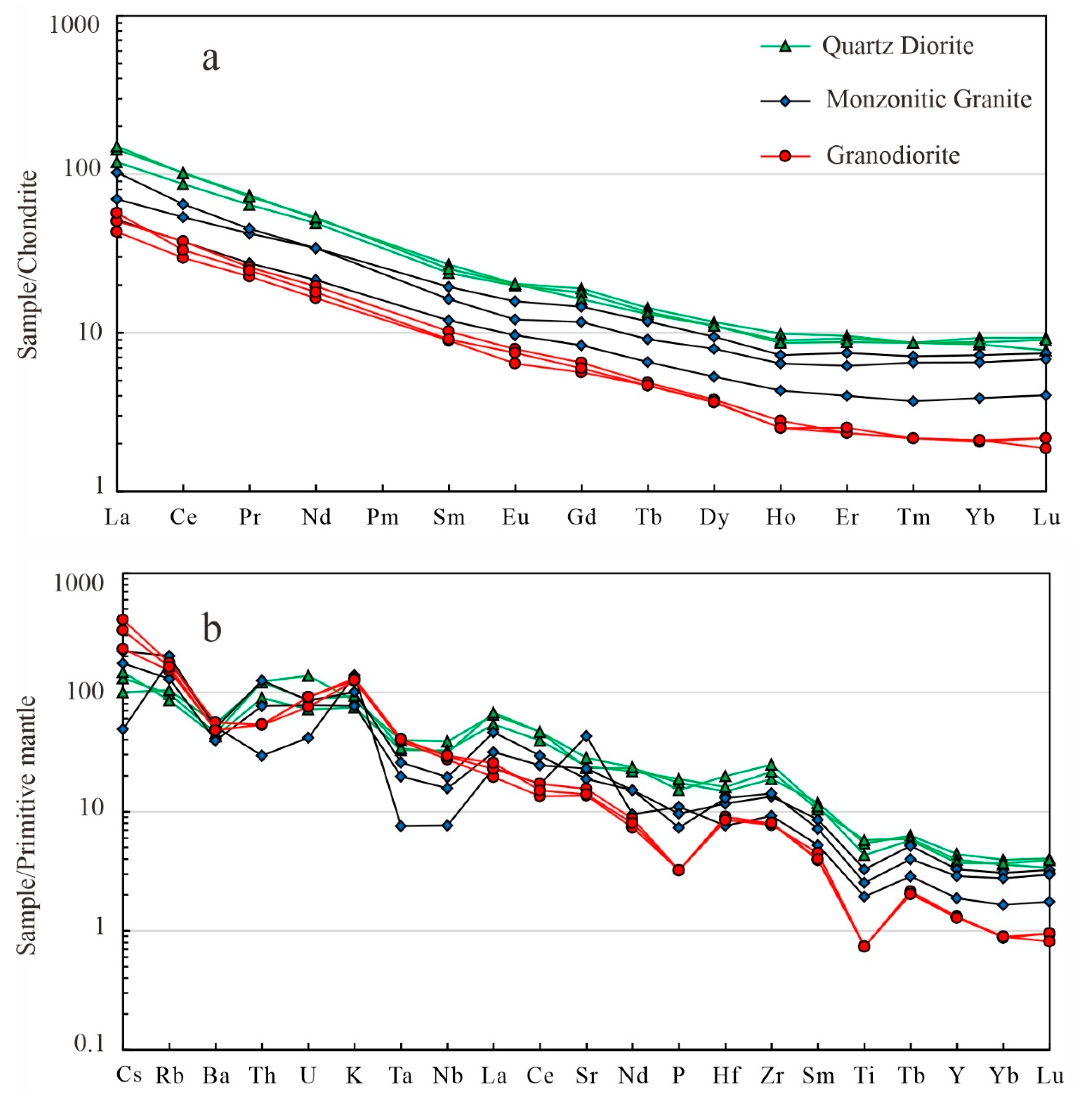 Minerals 15 00975 g006 Minerals 15 00975 g006