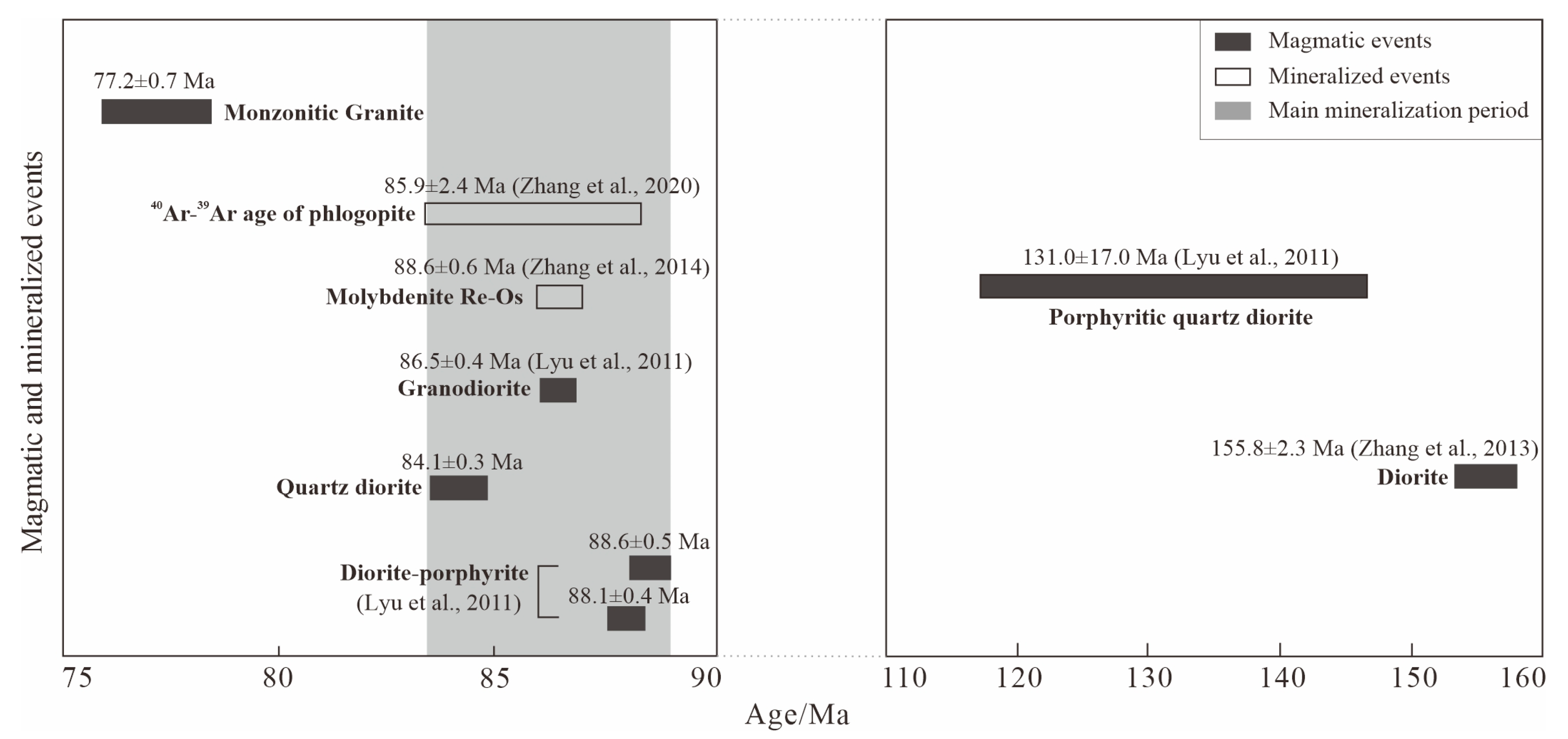 Minerals 15 00975 g007 Minerals 15 00975 g007