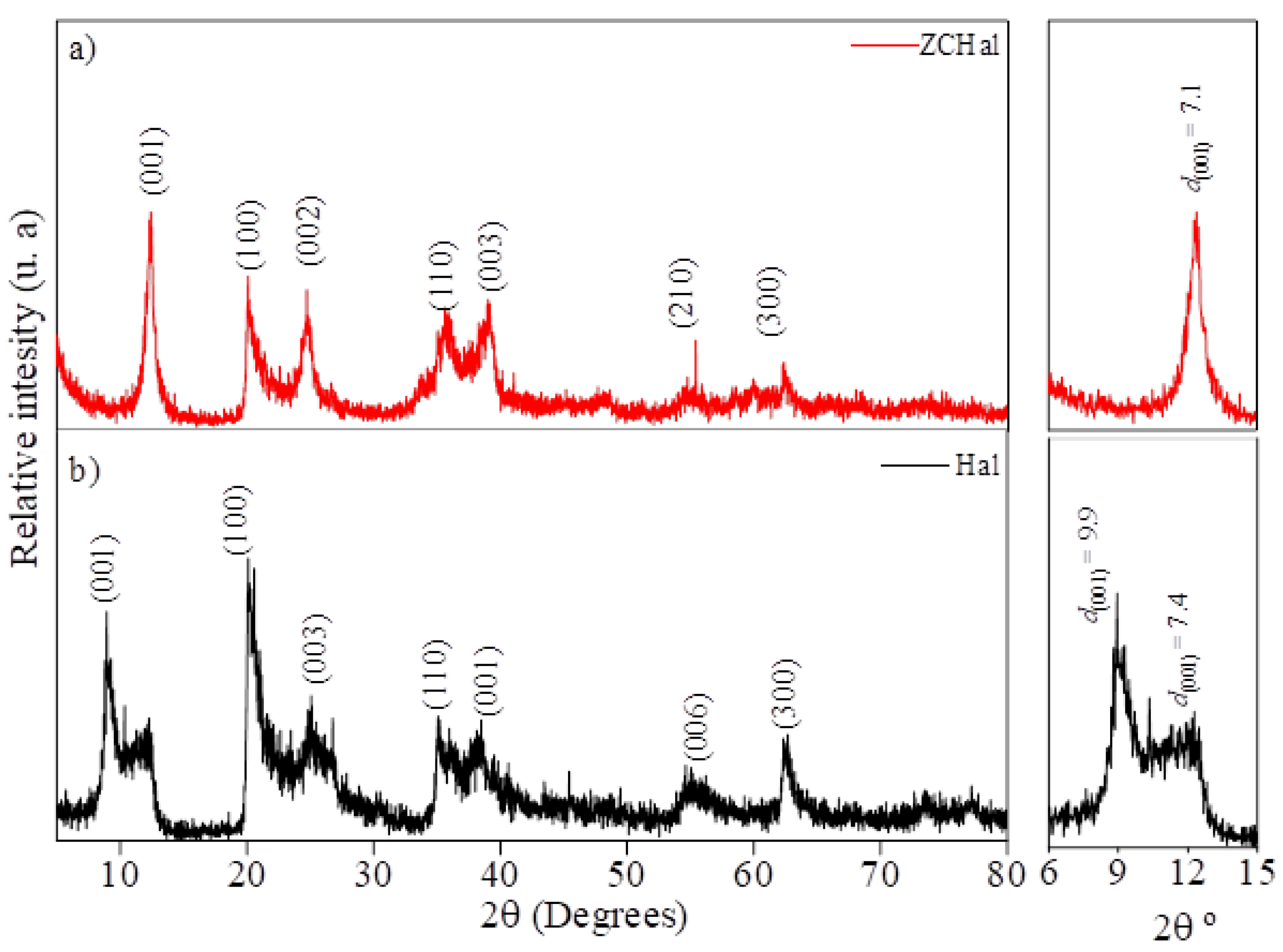 Minerals 15 00977 g002 Minerals 15 00977 g002
