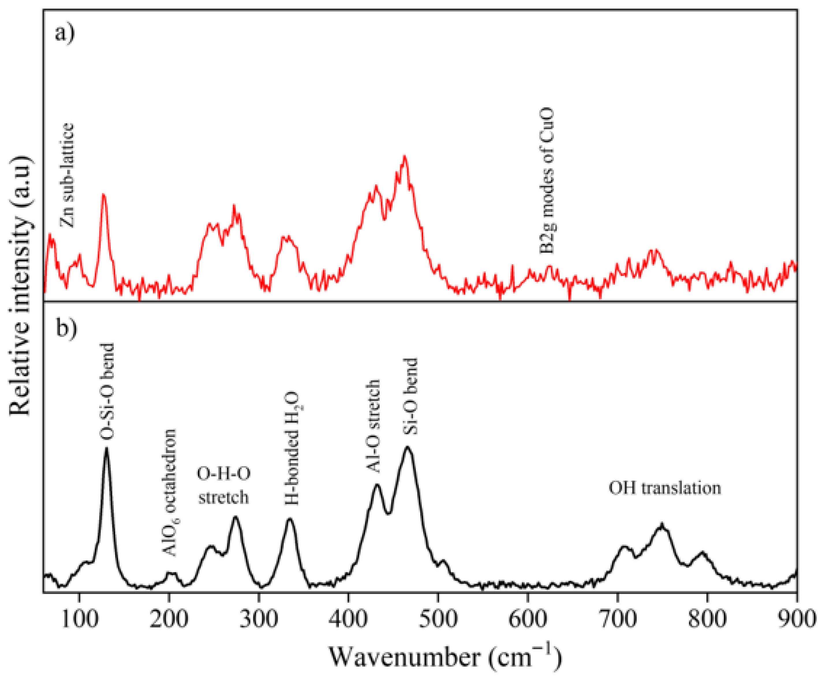 Minerals 15 00977 g003 Minerals 15 00977 g003