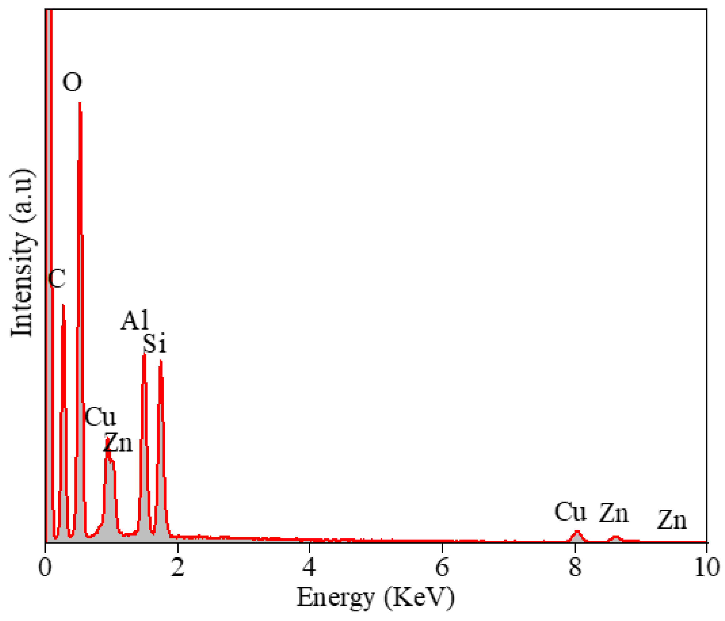 Minerals 15 00977 g005 Minerals 15 00977 g005