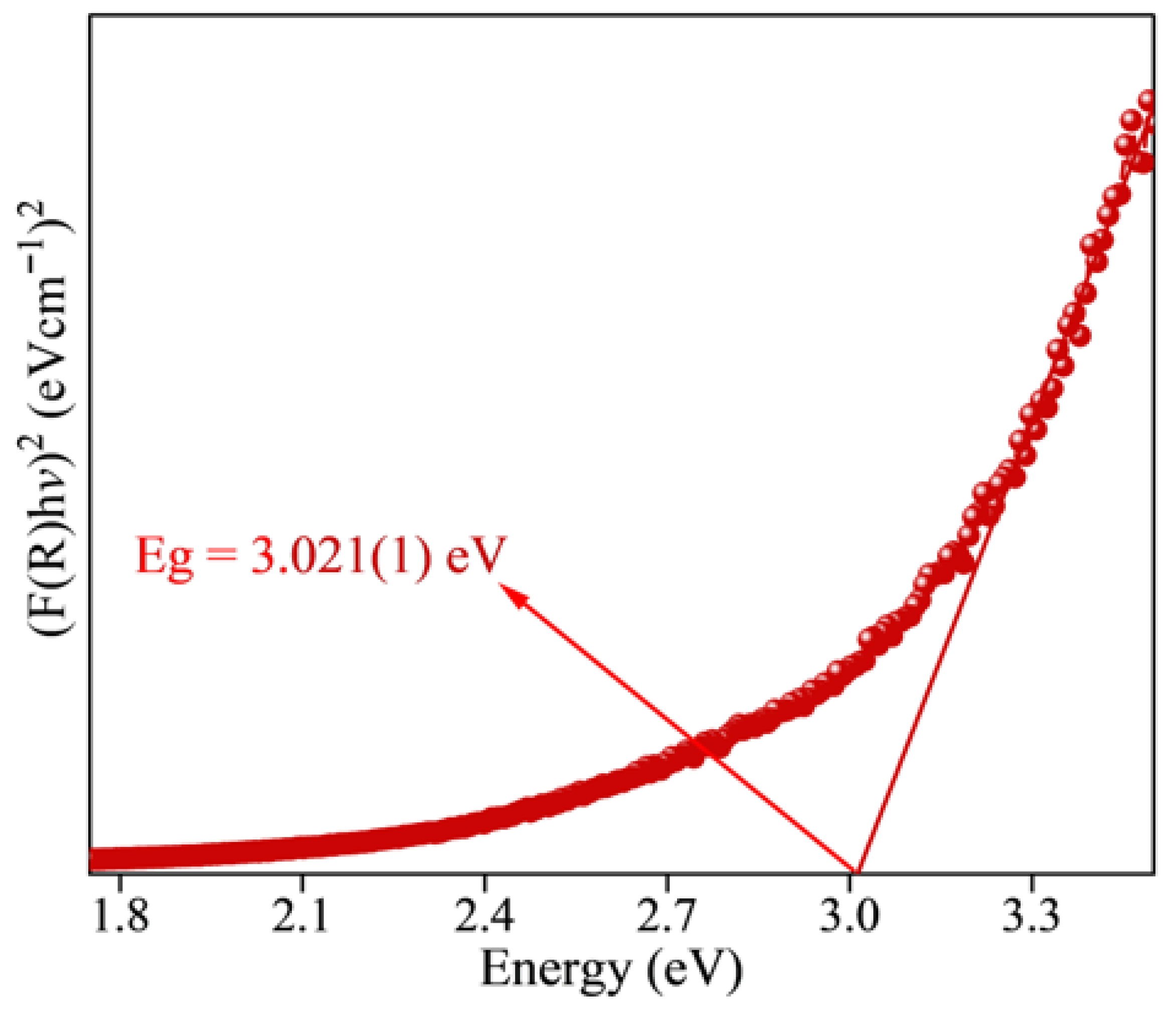Minerals 15 00977 g007 Minerals 15 00977 g007